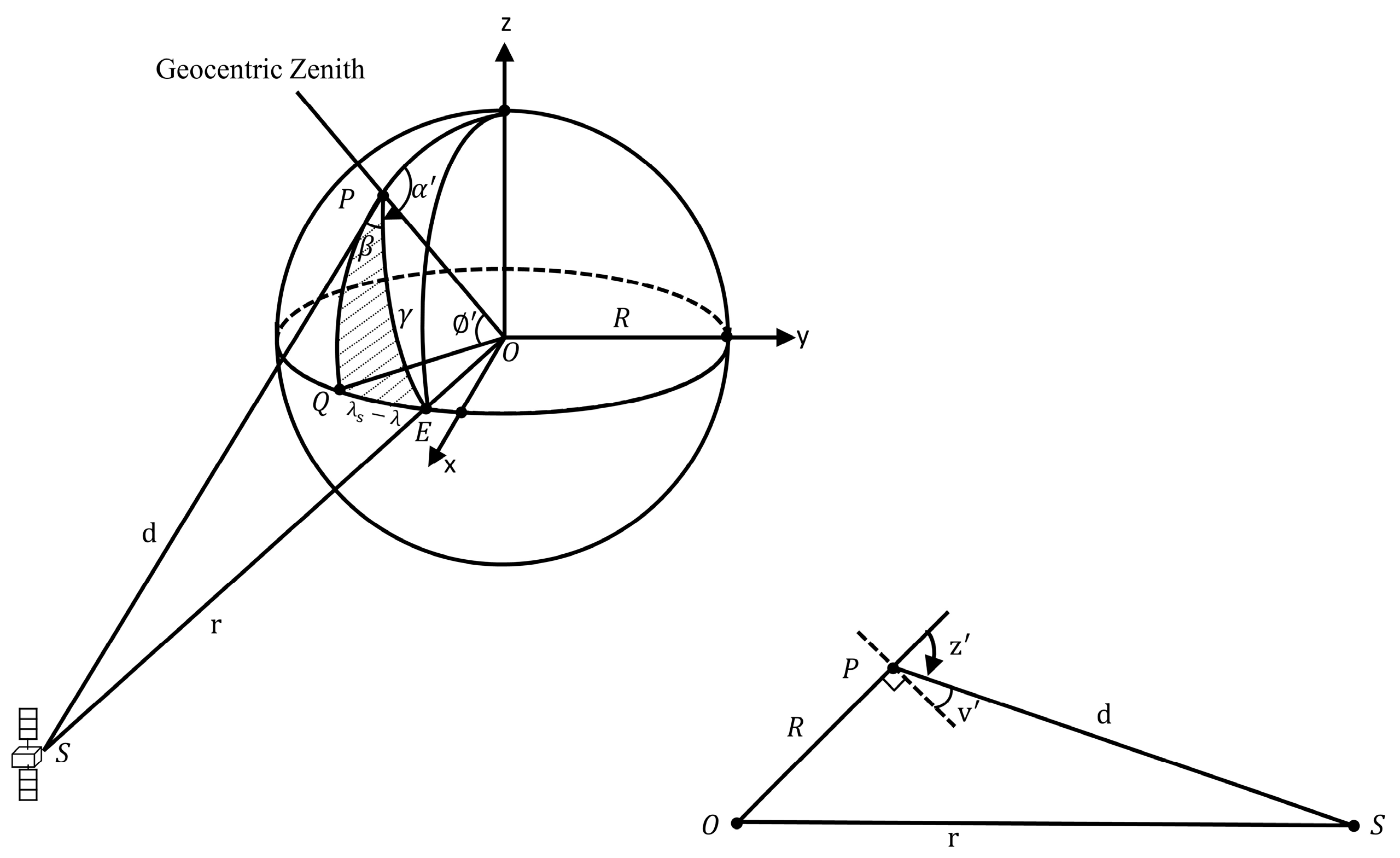 Remotesensing 15 05454 g004