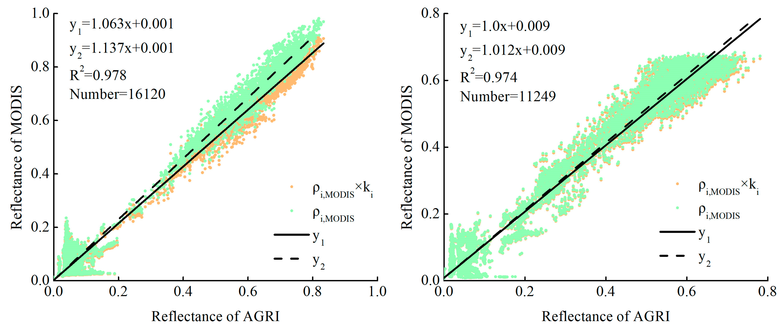 Remotesensing 15 05454 g006