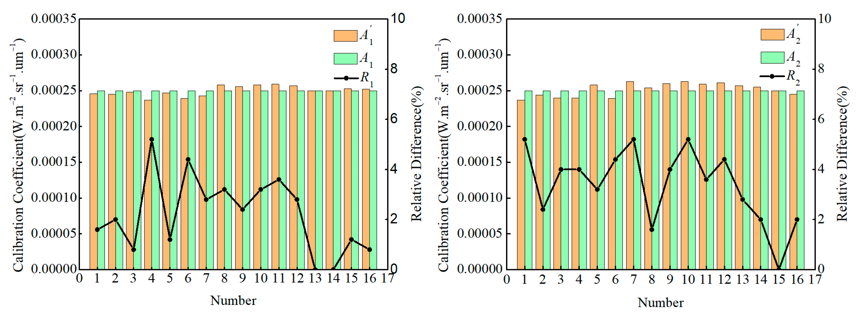 Remotesensing 15 05454 g007