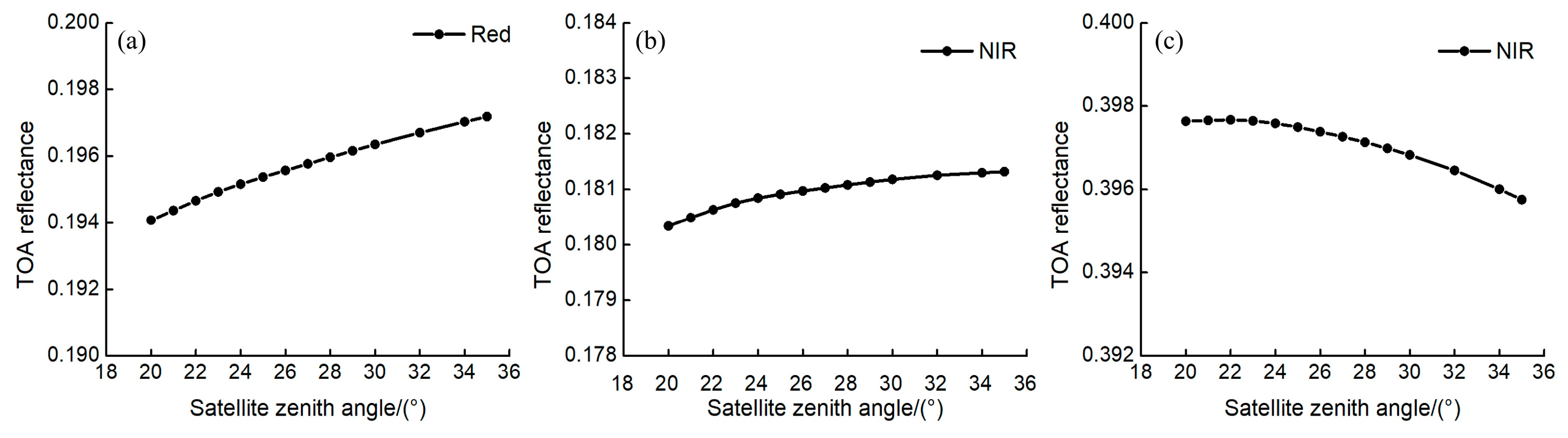Remotesensing 15 05454 g019