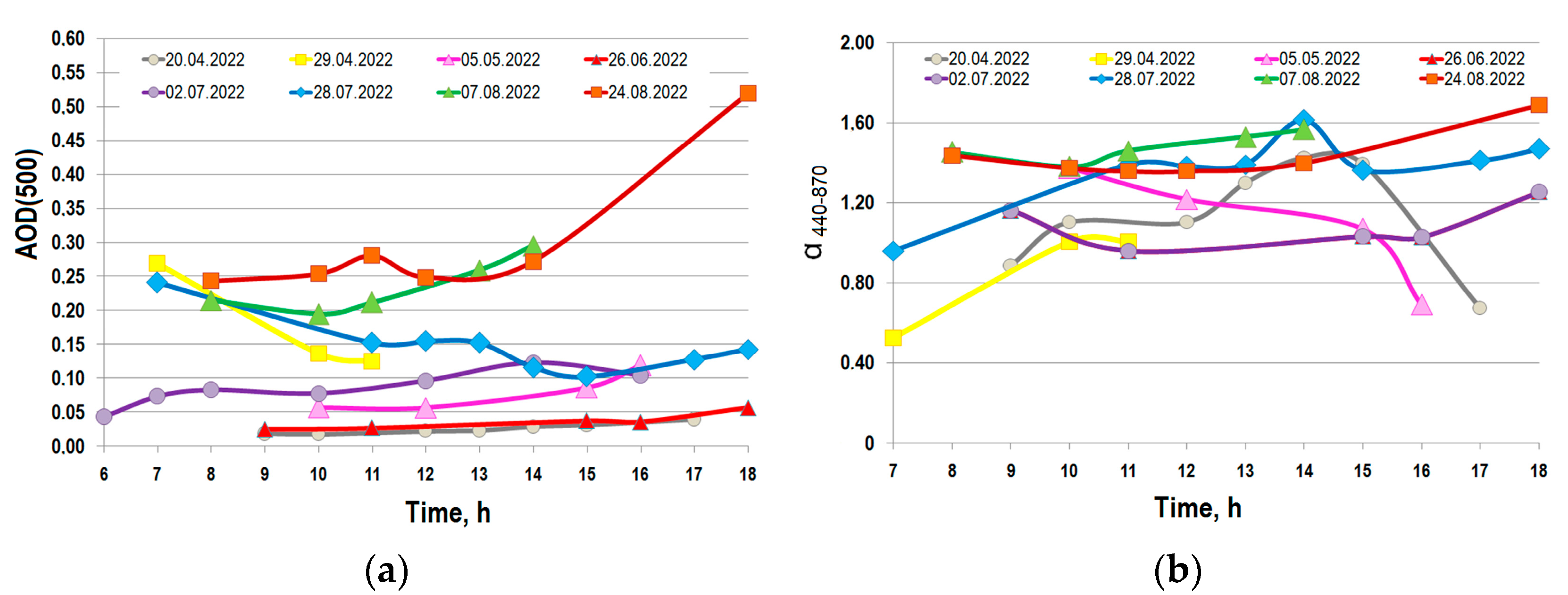 Remotesensing 15 05455 g005