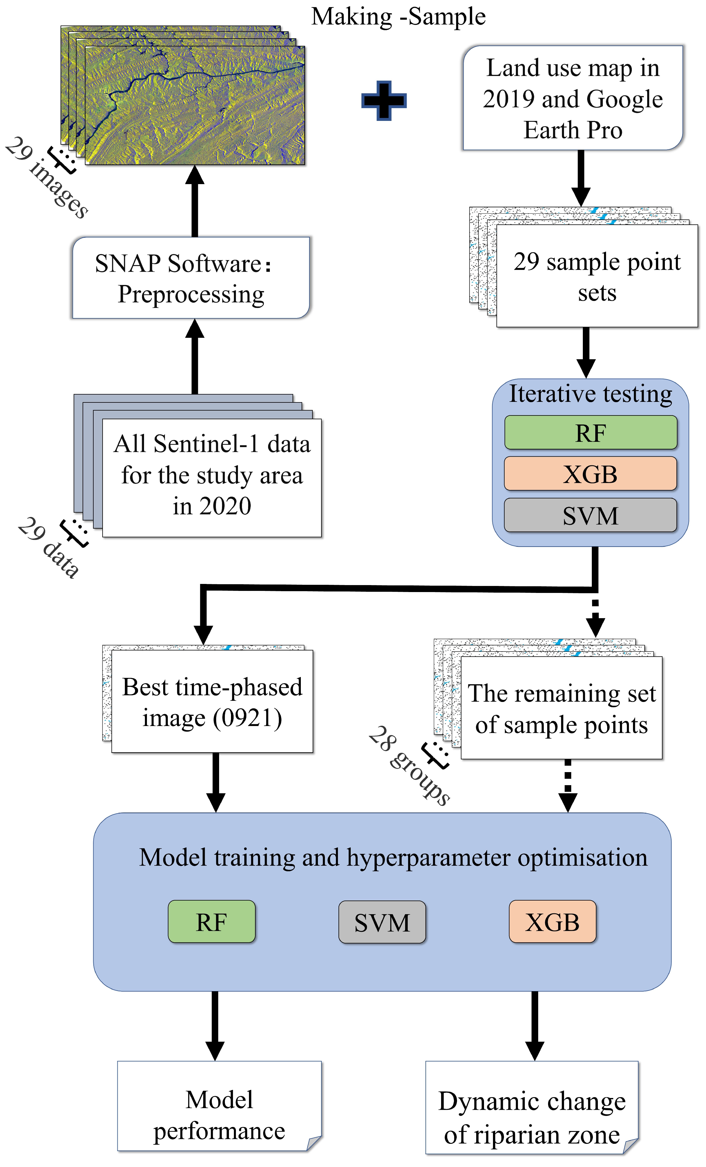 Remotesensing 15 05456 g005
