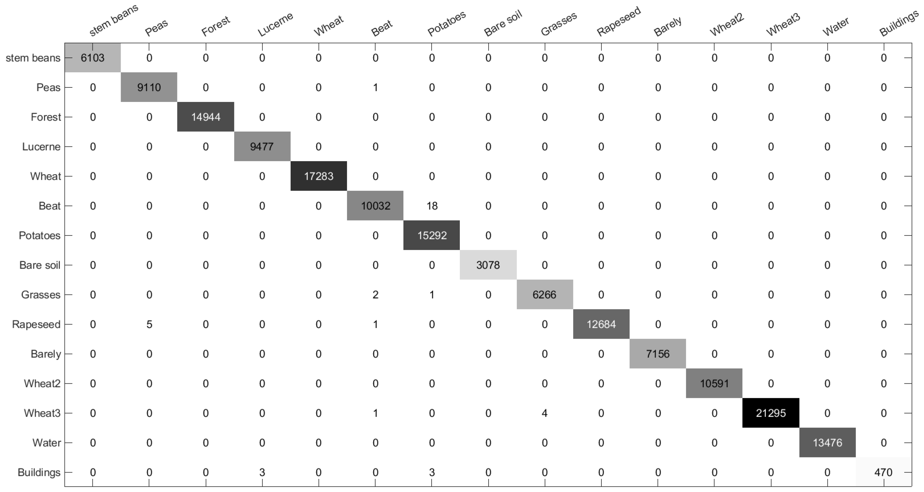 Remotesensing 15 05458 g010