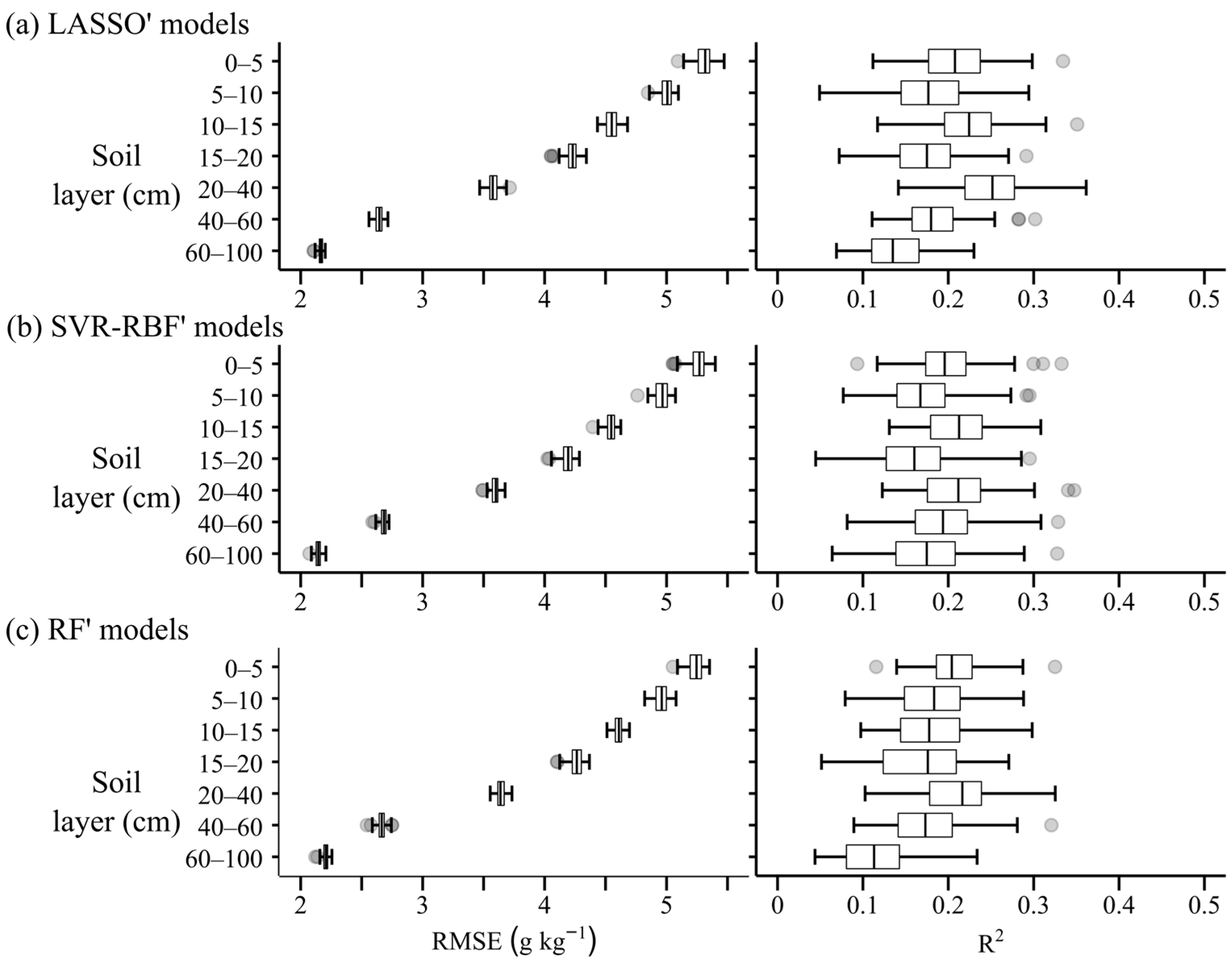 Remotesensing 15 05464 g005