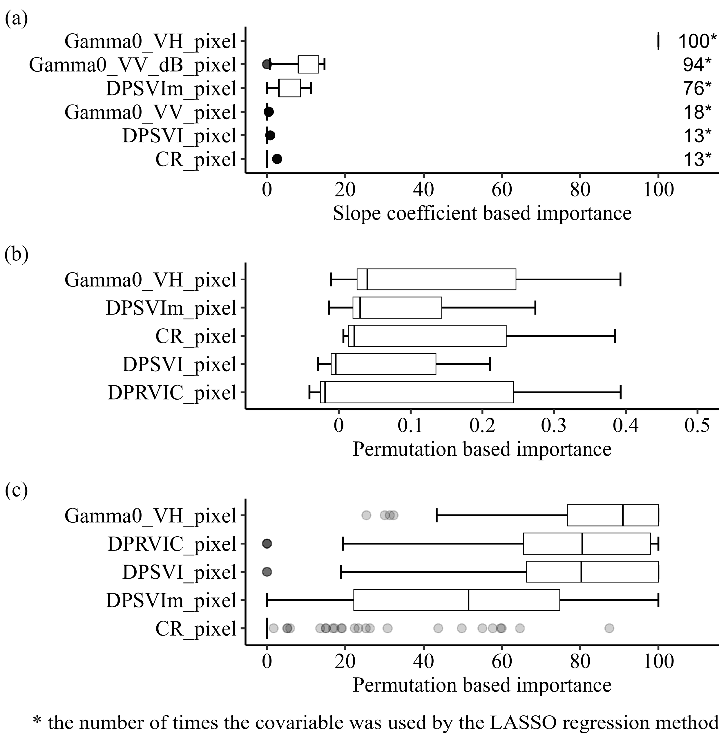 Remotesensing 15 05464 g006