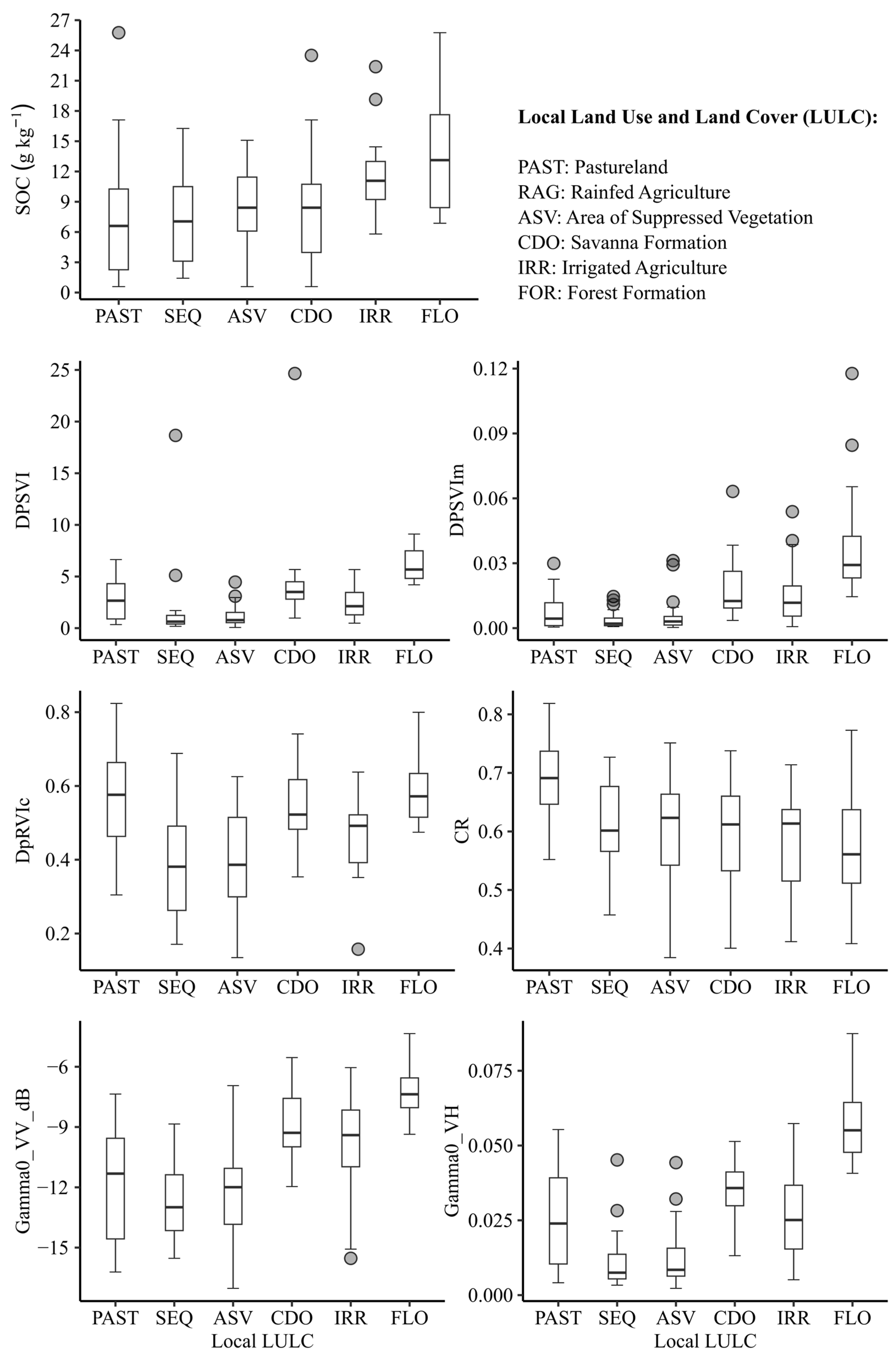 Remotesensing 15 05464 g007