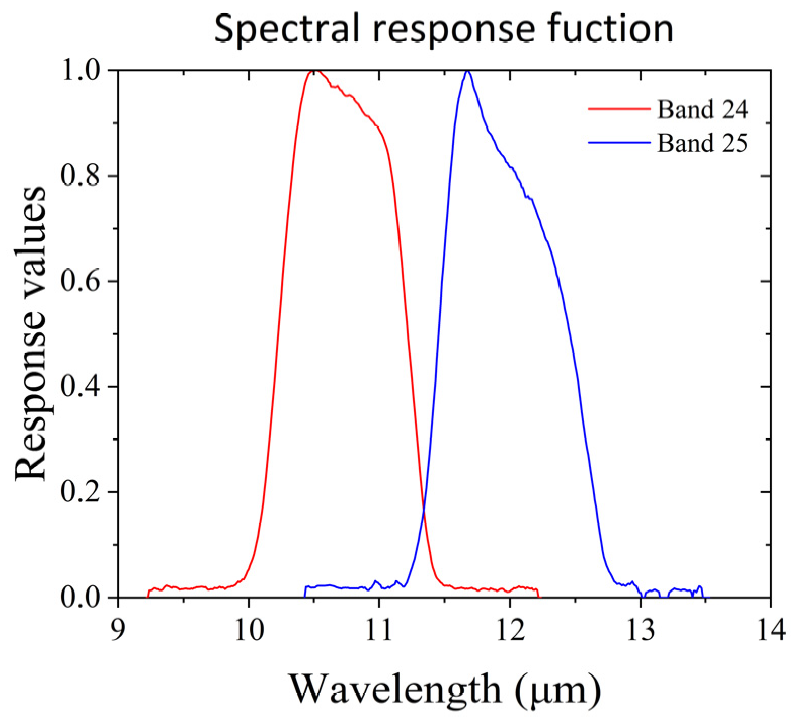 Remotesensing 15 05465 g002