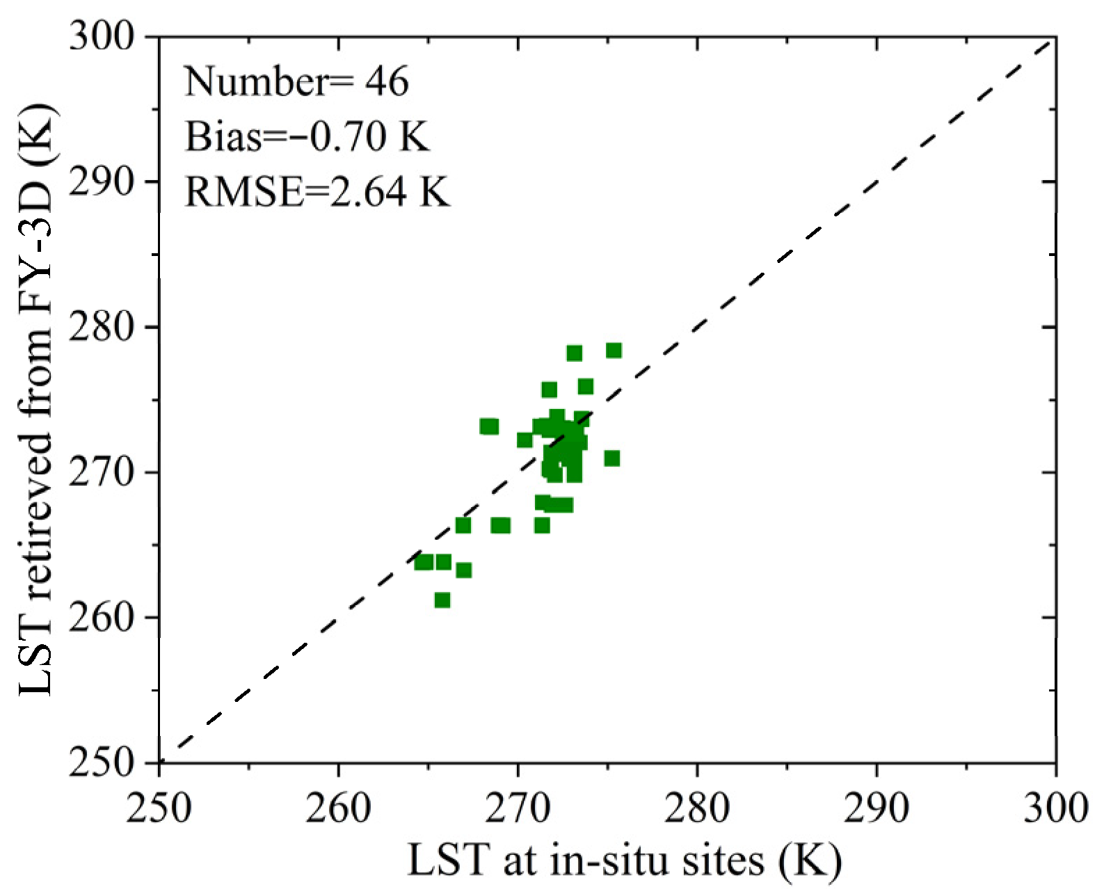 Remotesensing 15 05465 g007