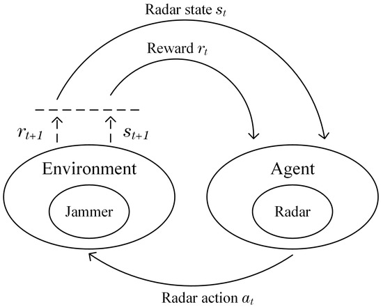 Remotesensing 15 05467 g002