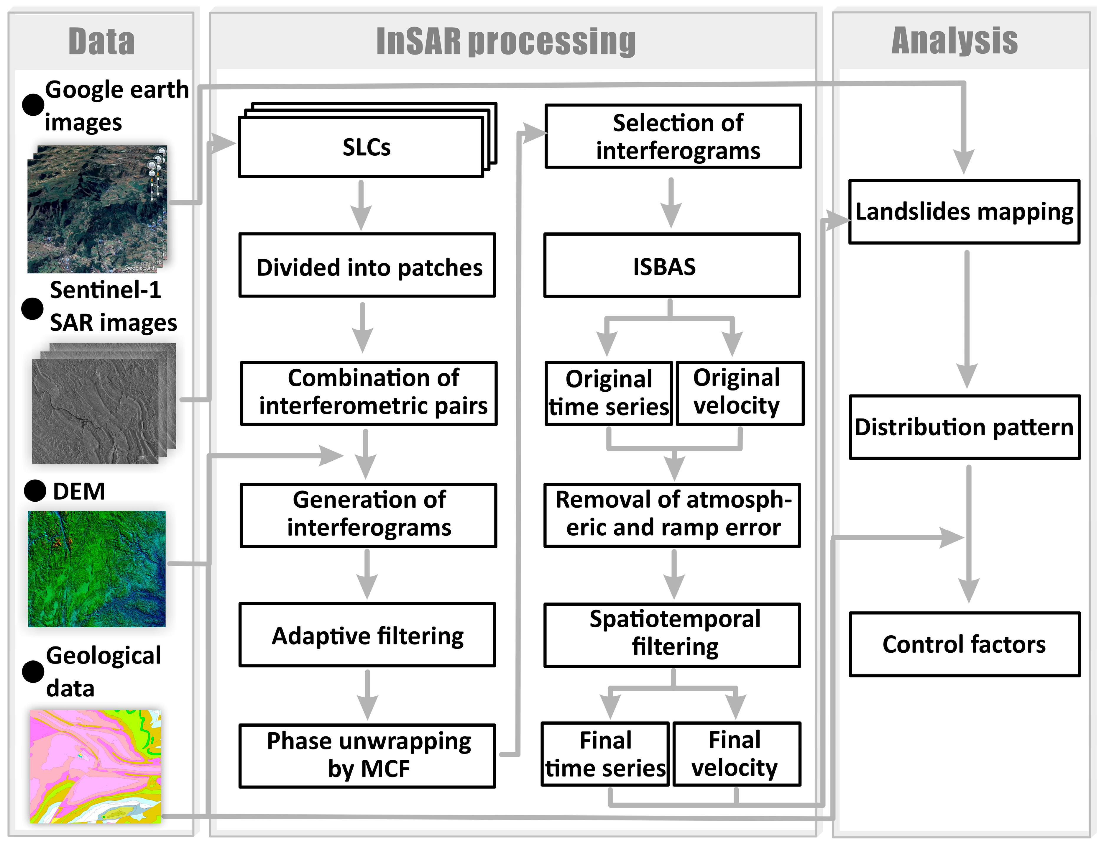 Remotesensing 15 05468 g002