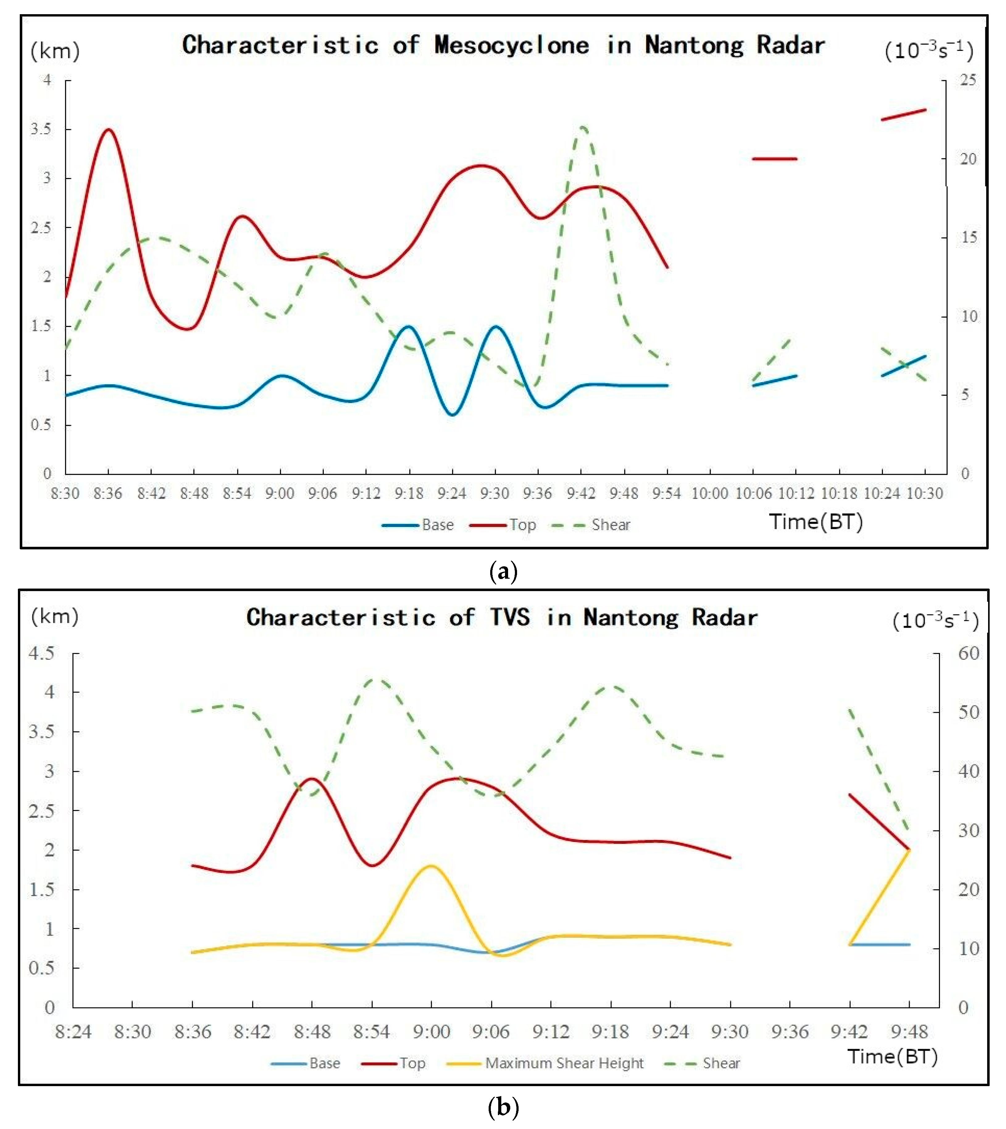 Remotesensing 15 05470 g007