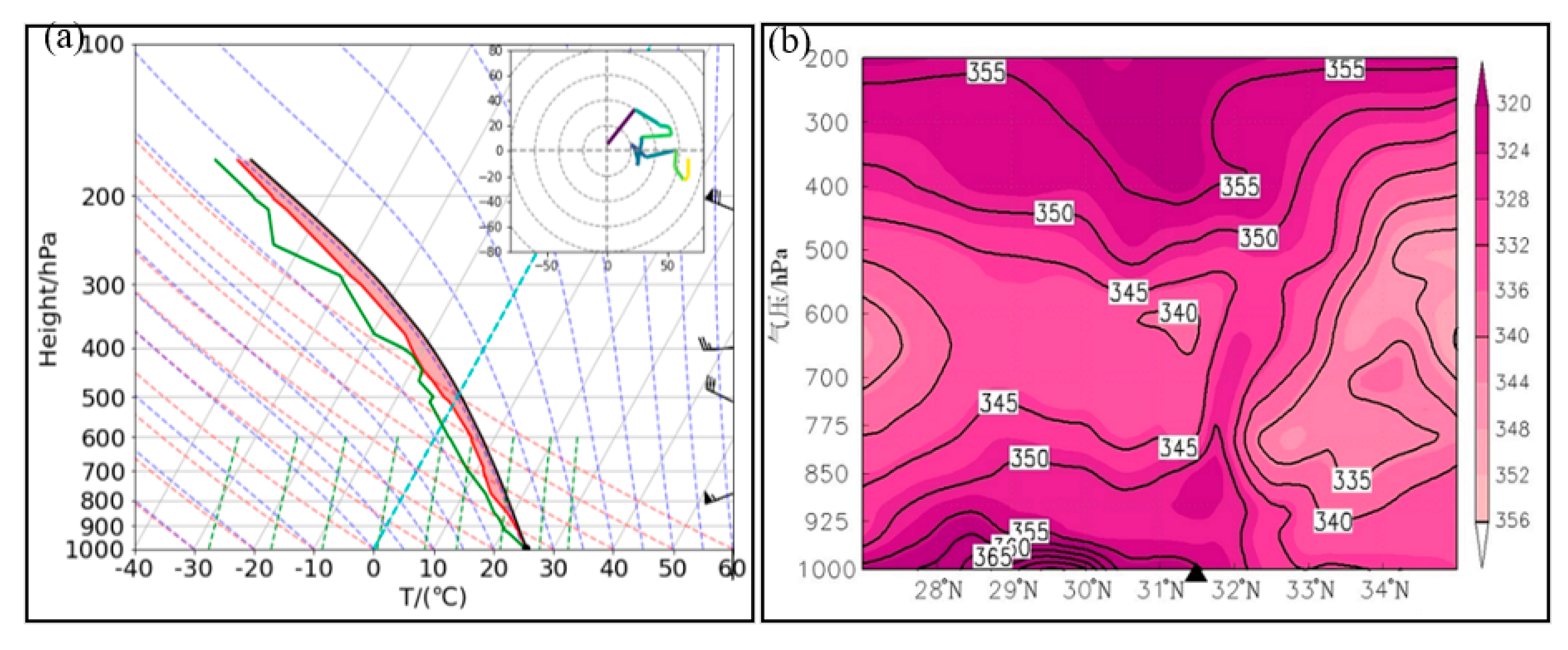 Remotesensing 15 05470 g009