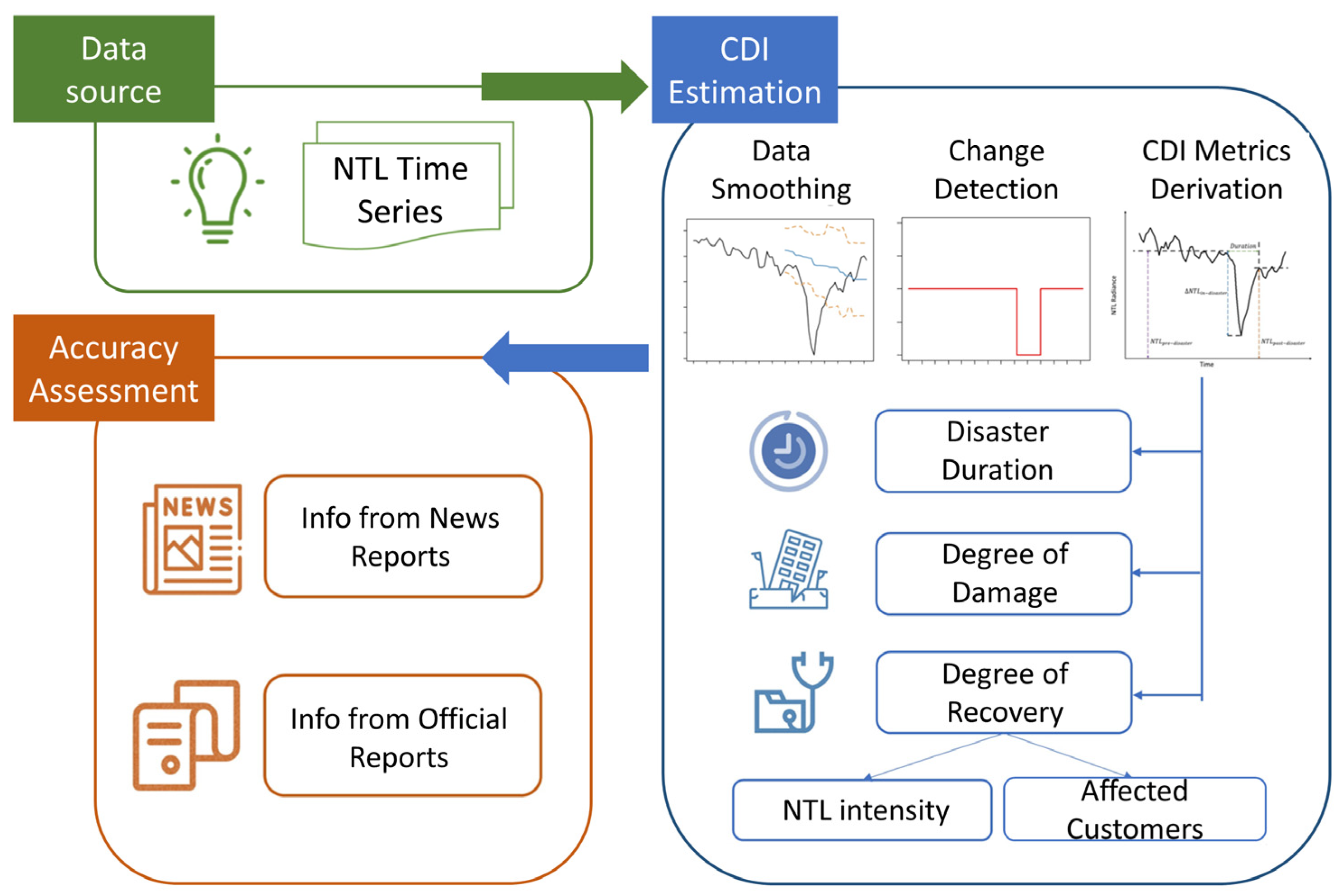 Remotesensing 15 05471 g003
