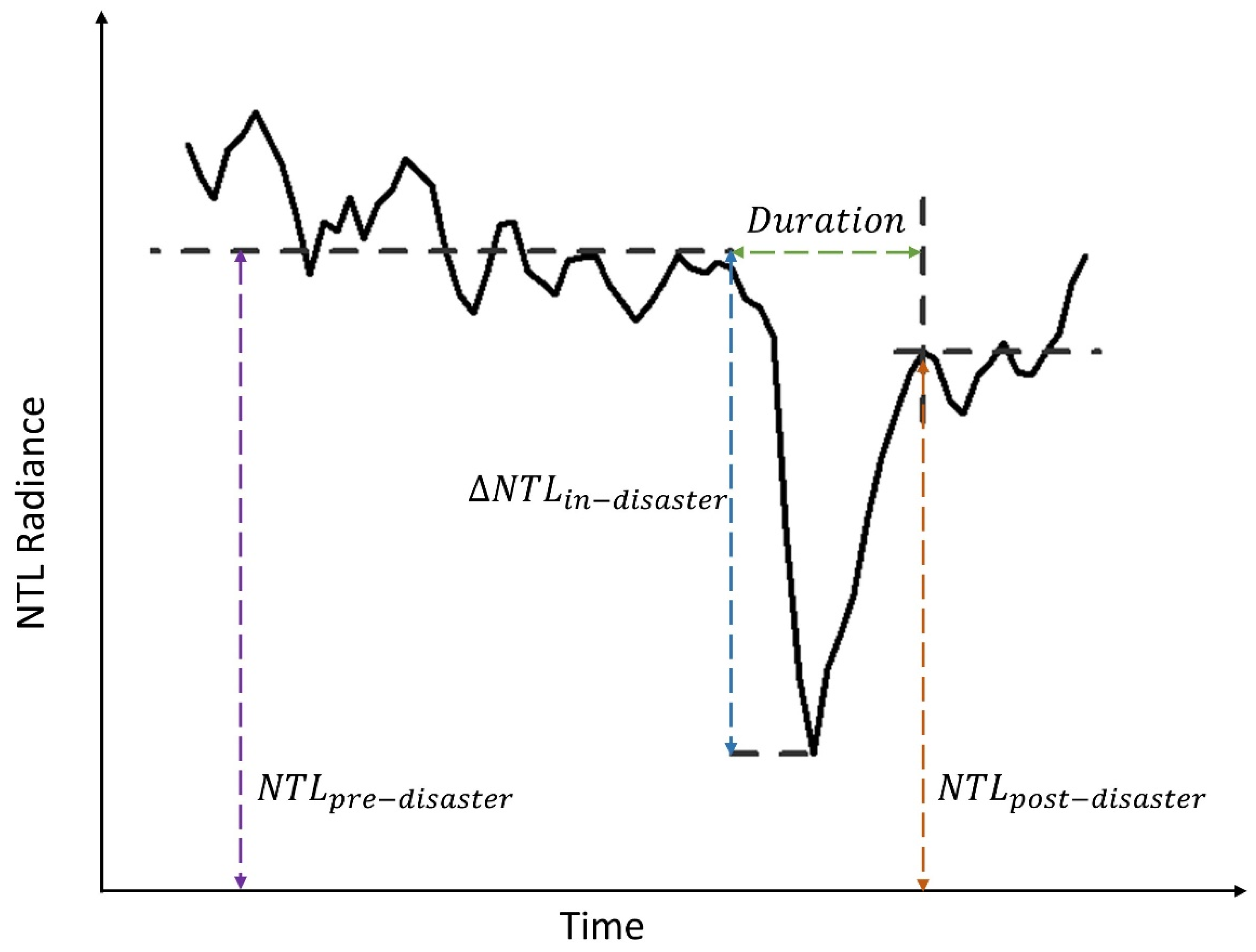 Remotesensing 15 05471 g005