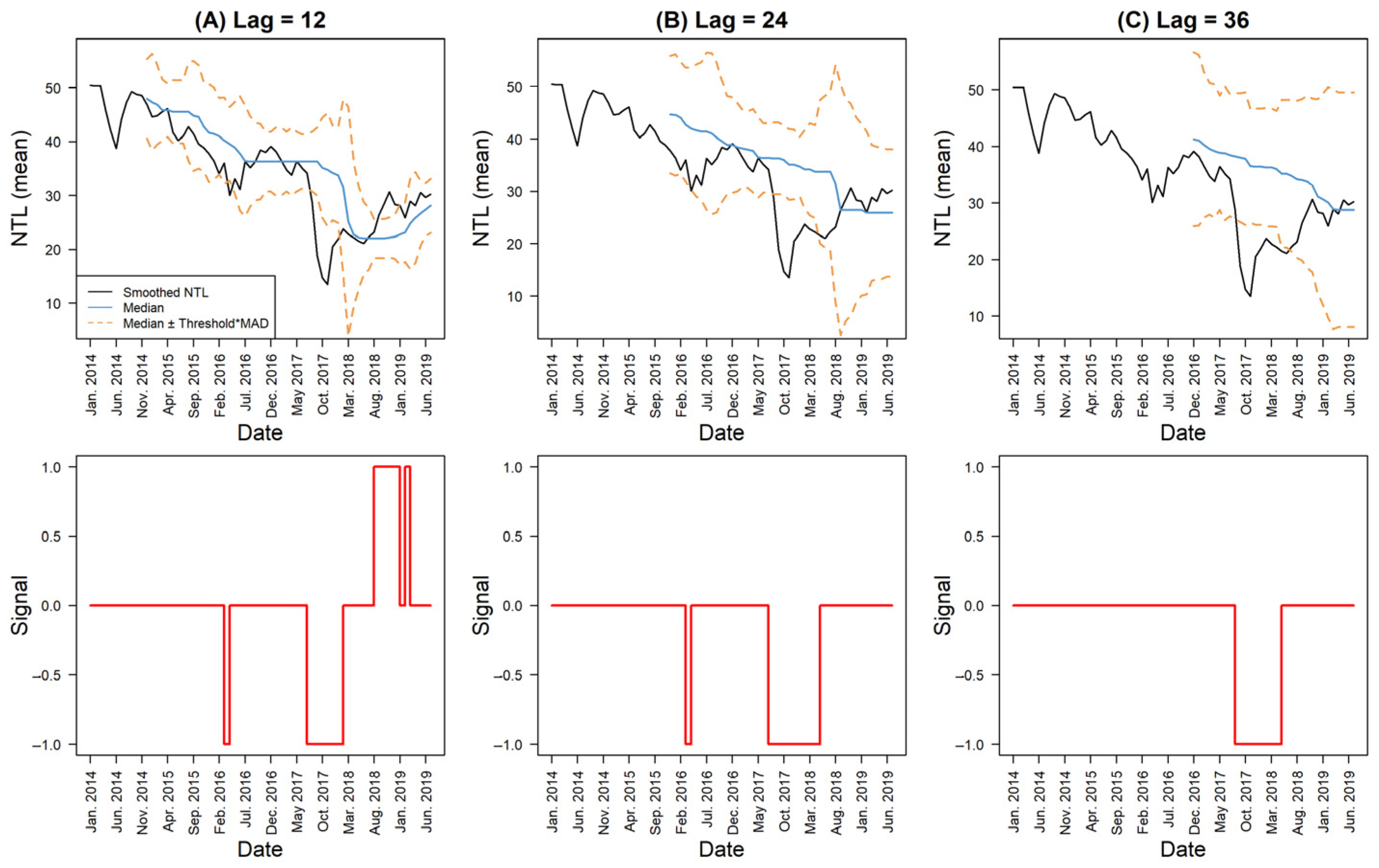Remotesensing 15 05471 g007
