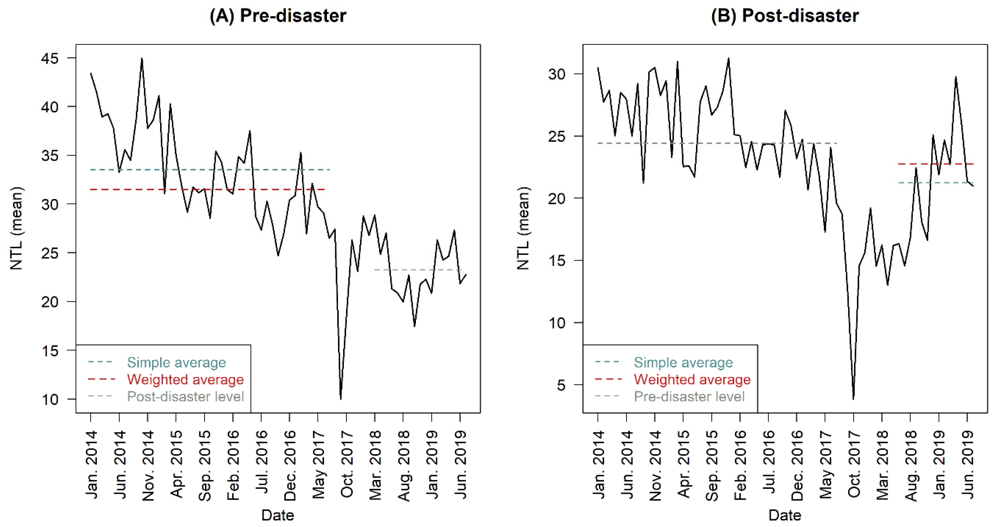 Remotesensing 15 05471 g015