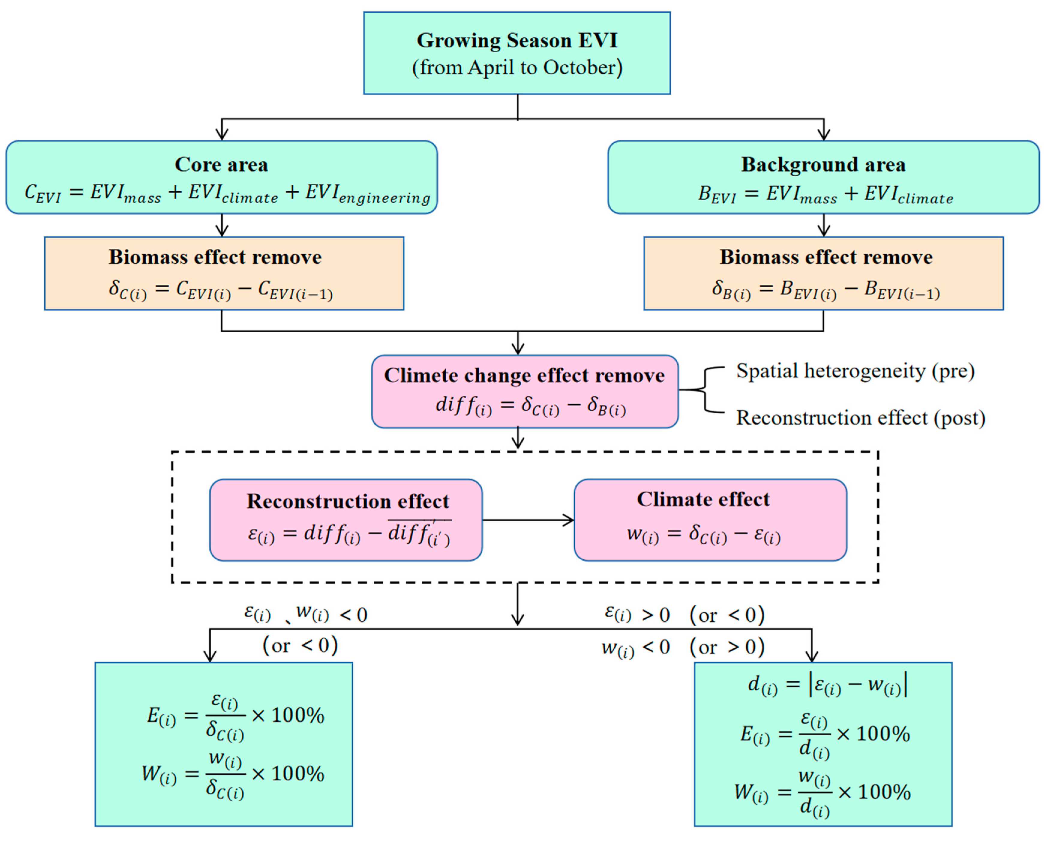 Remotesensing 15 05473 g002