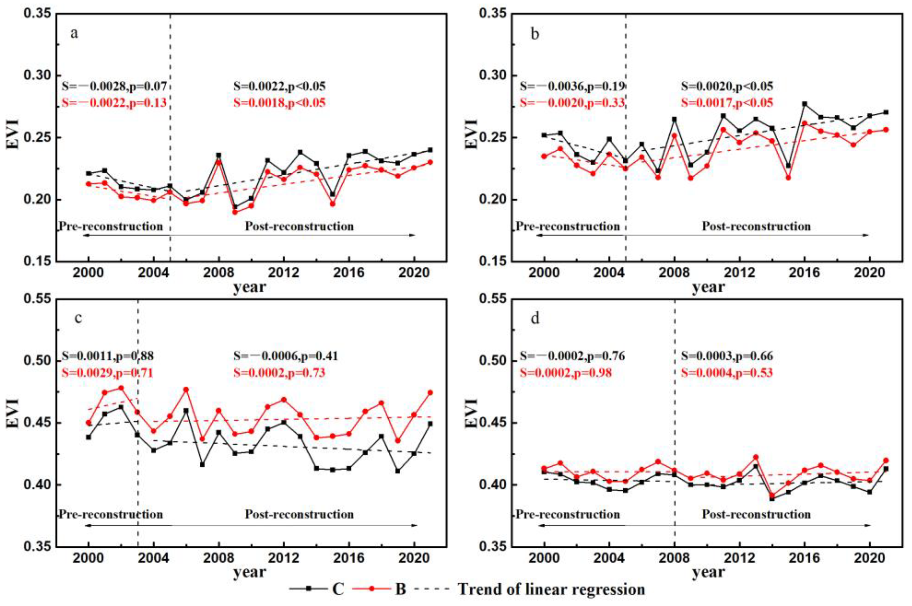 Remotesensing 15 05473 g004