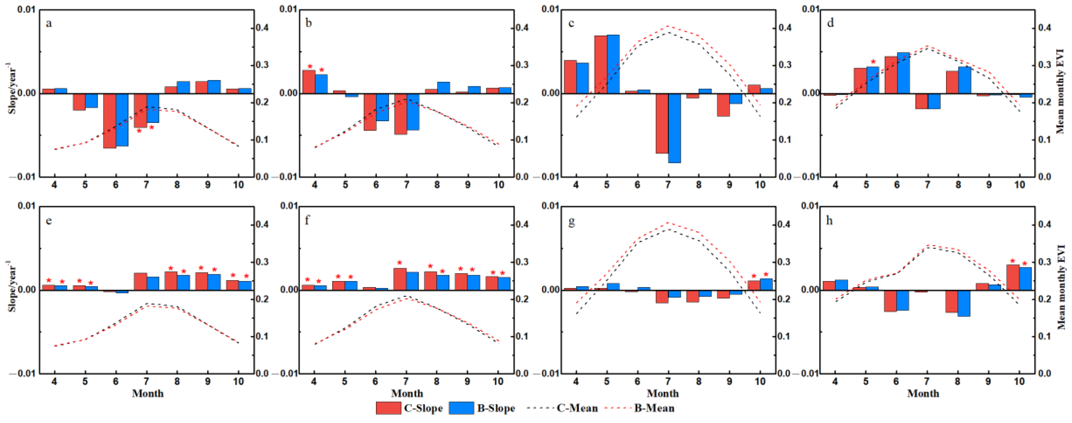 Remotesensing 15 05473 g005