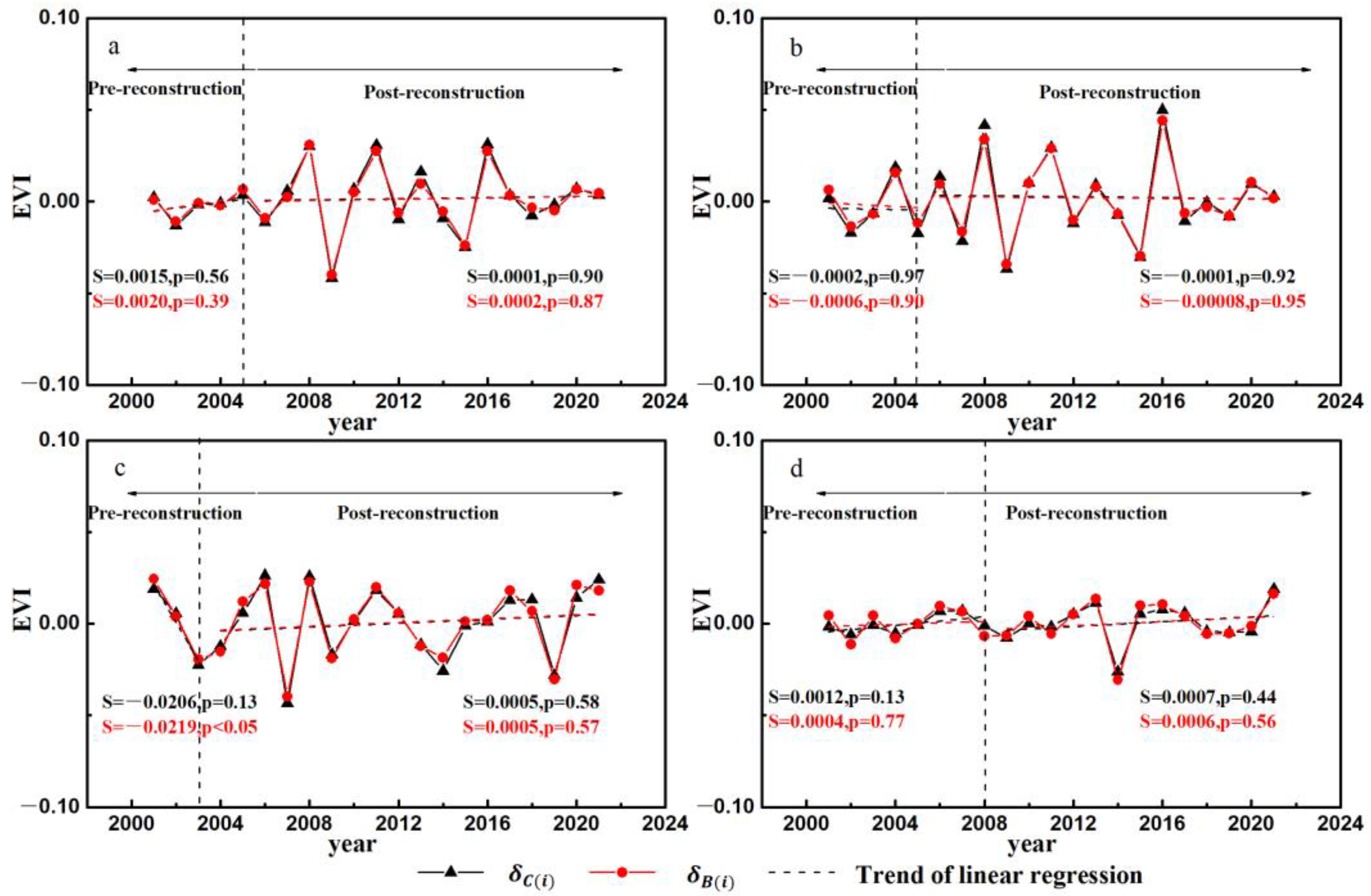 Remotesensing 15 05473 g008