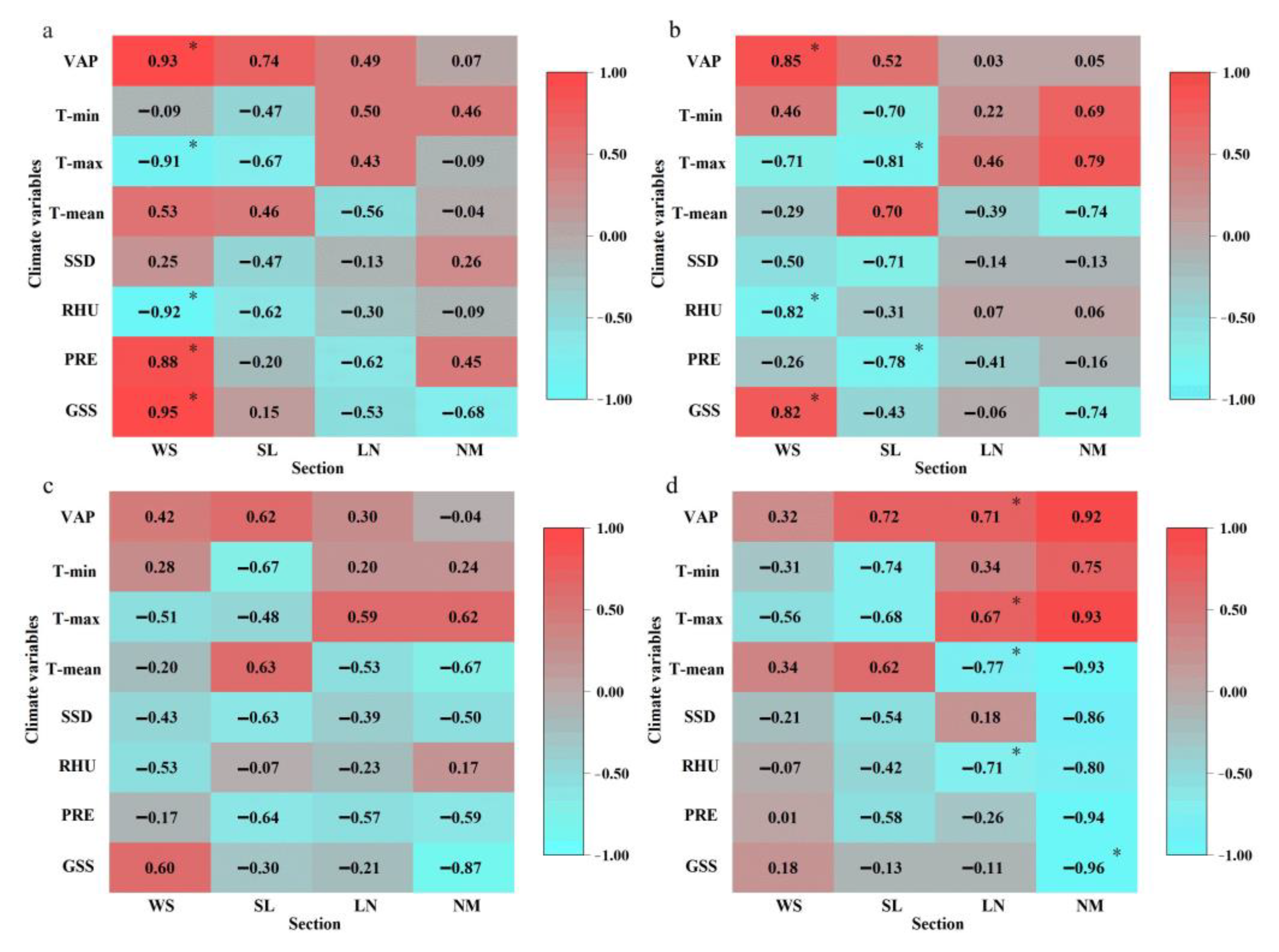Remotesensing 15 05473 g013