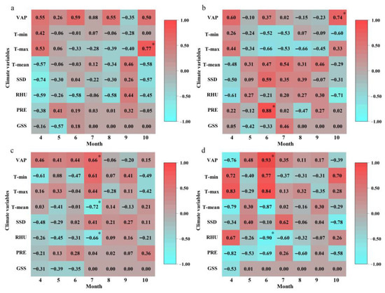 Remotesensing 15 05473 g0a1