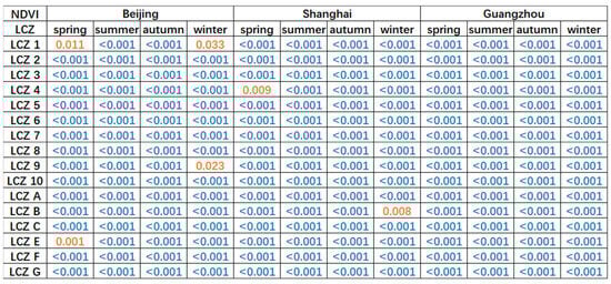 Remotesensing 15 05478 g0a4