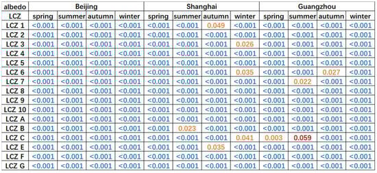 Remotesensing 15 05478 g0a5