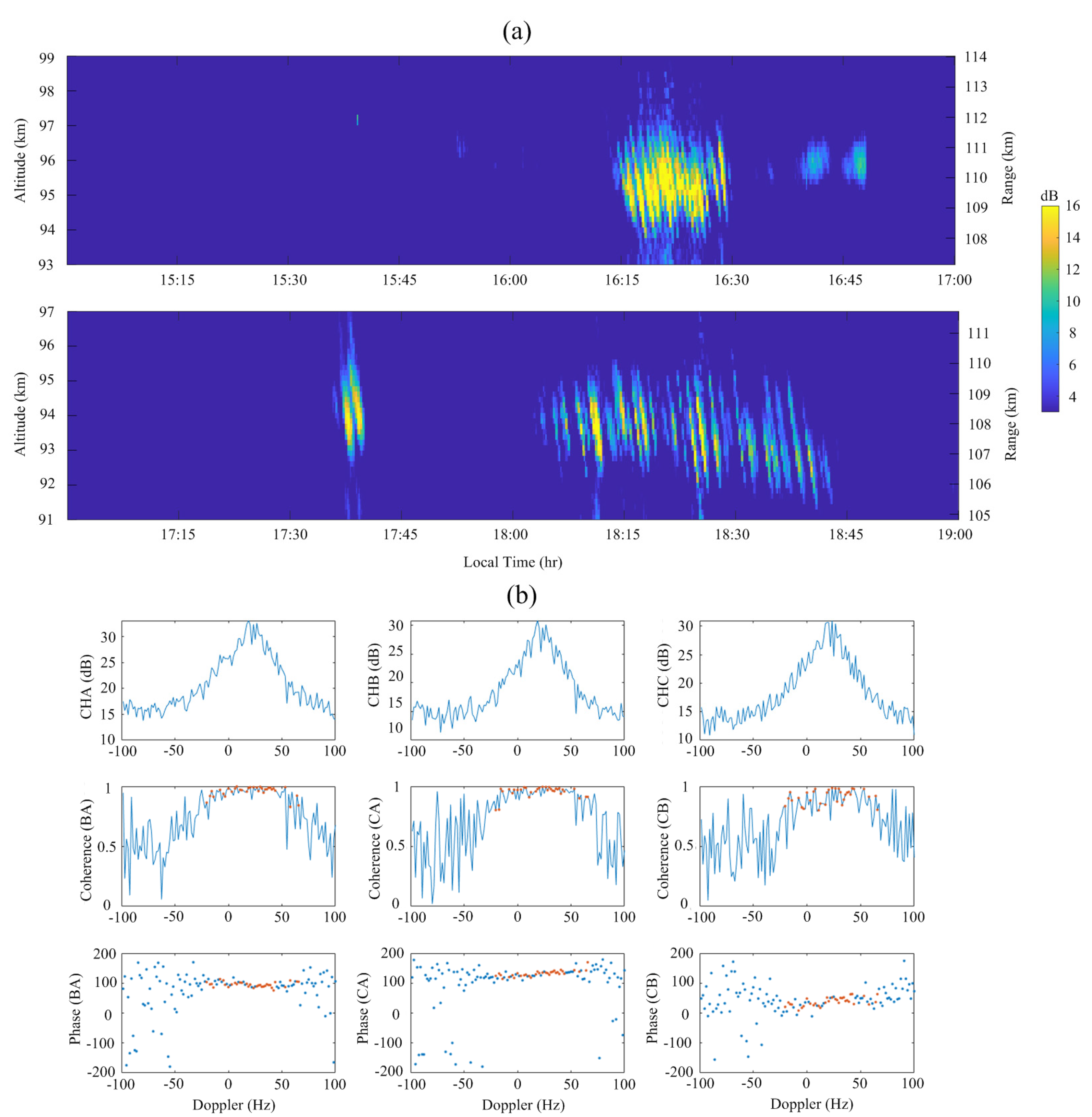 Remotesensing 15 05482 g002 Remotesensing 15 05482 g002