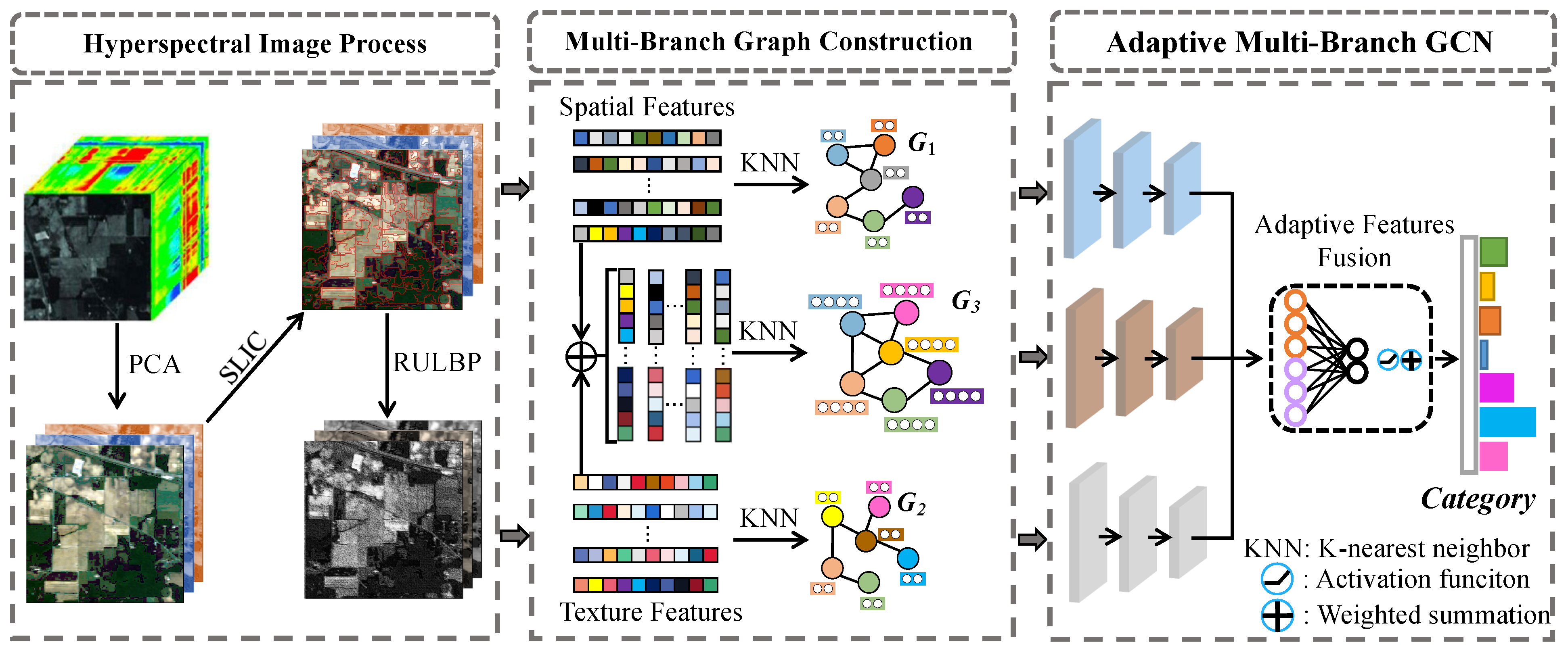 Remotesensing 15 05483 g001