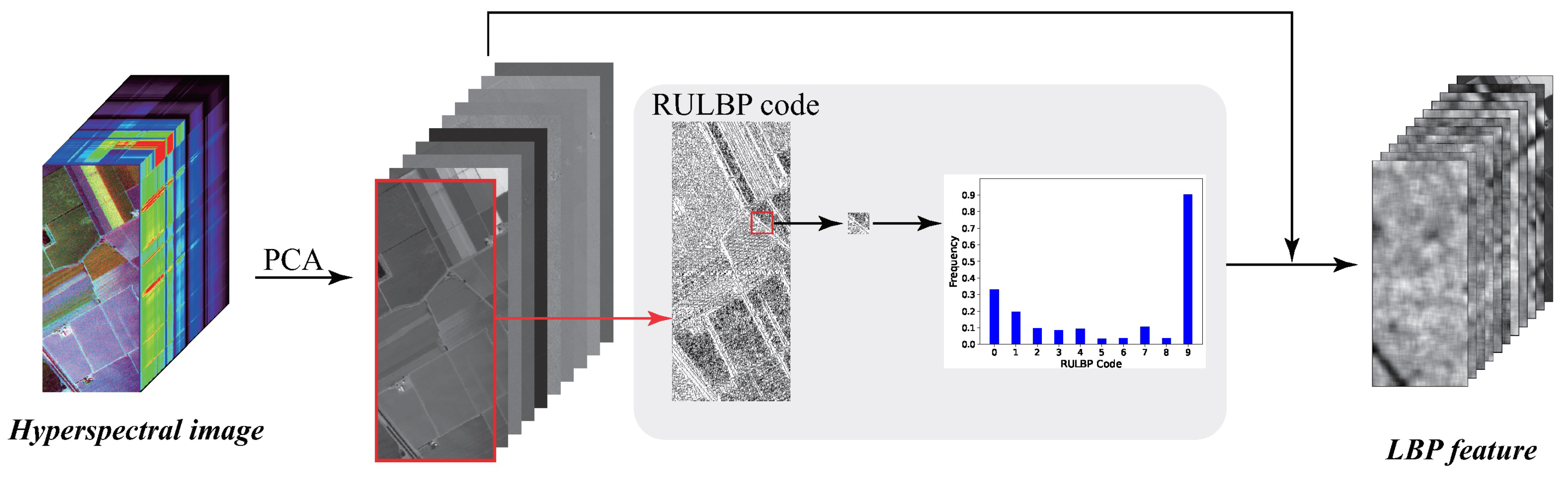 Remotesensing 15 05483 g003