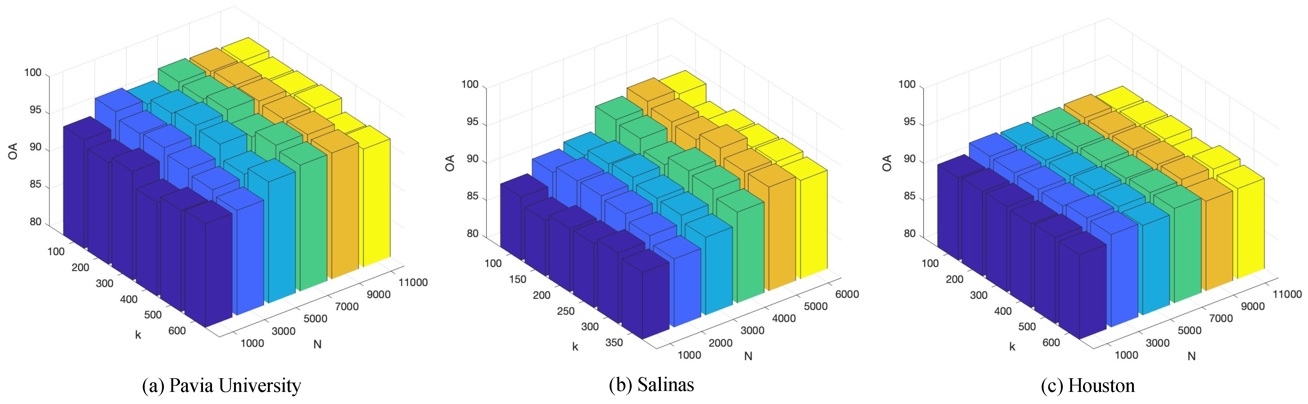 Remotesensing 15 05483 g010