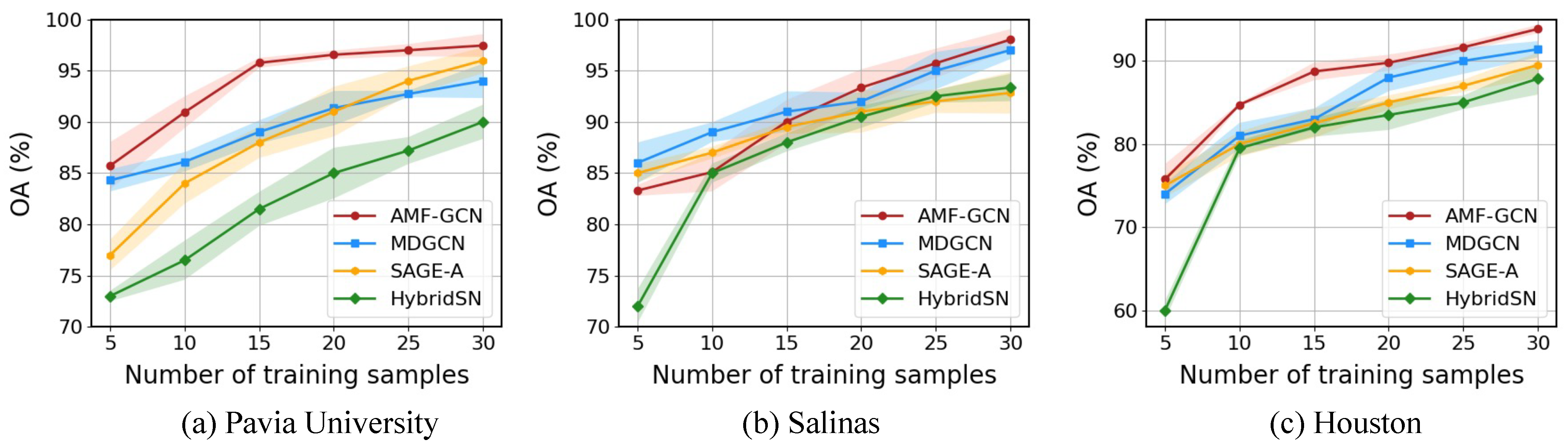 Remotesensing 15 05483 g011