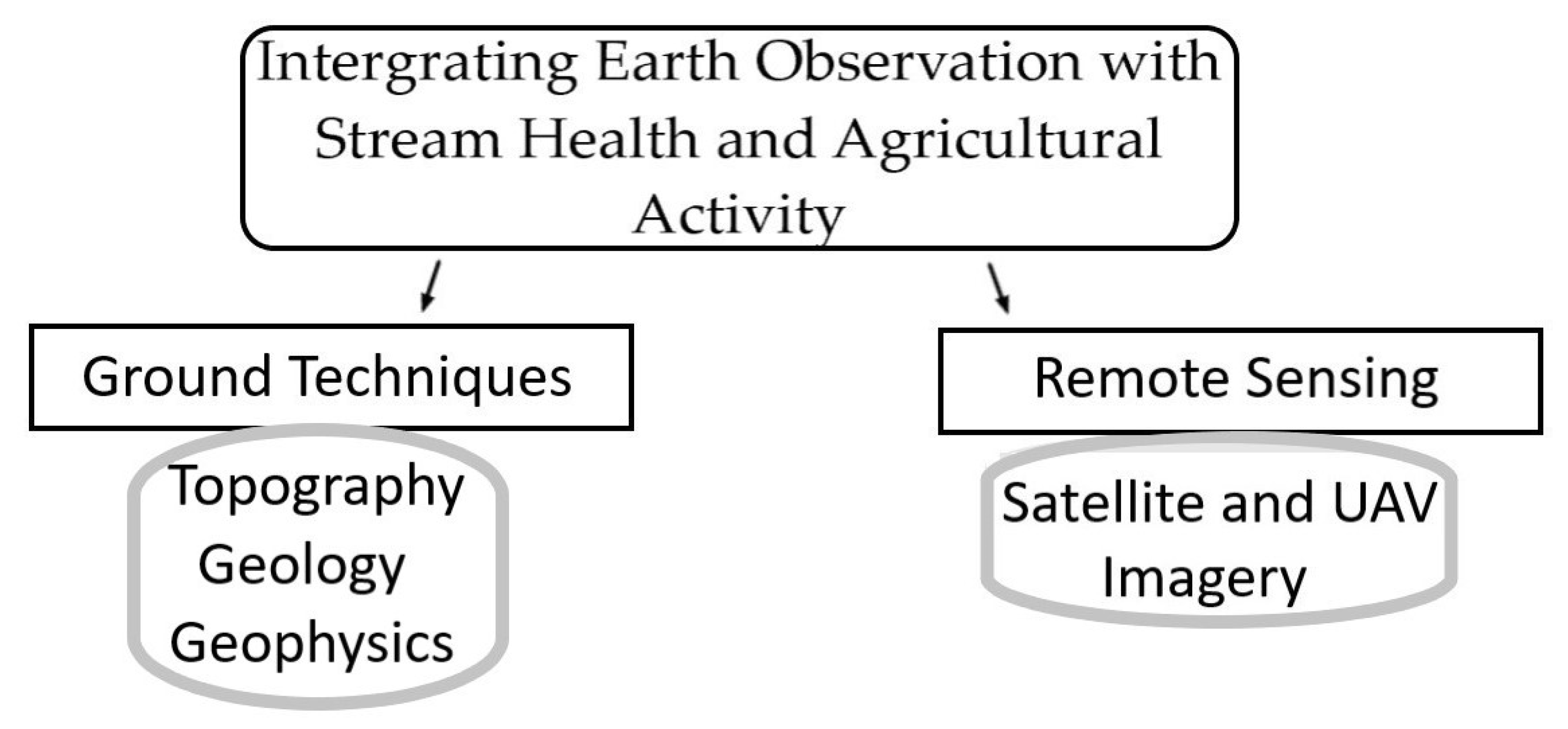 Remotesensing 15 05485 g003
