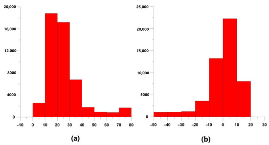 Remotesensing 15 05485 g0a1