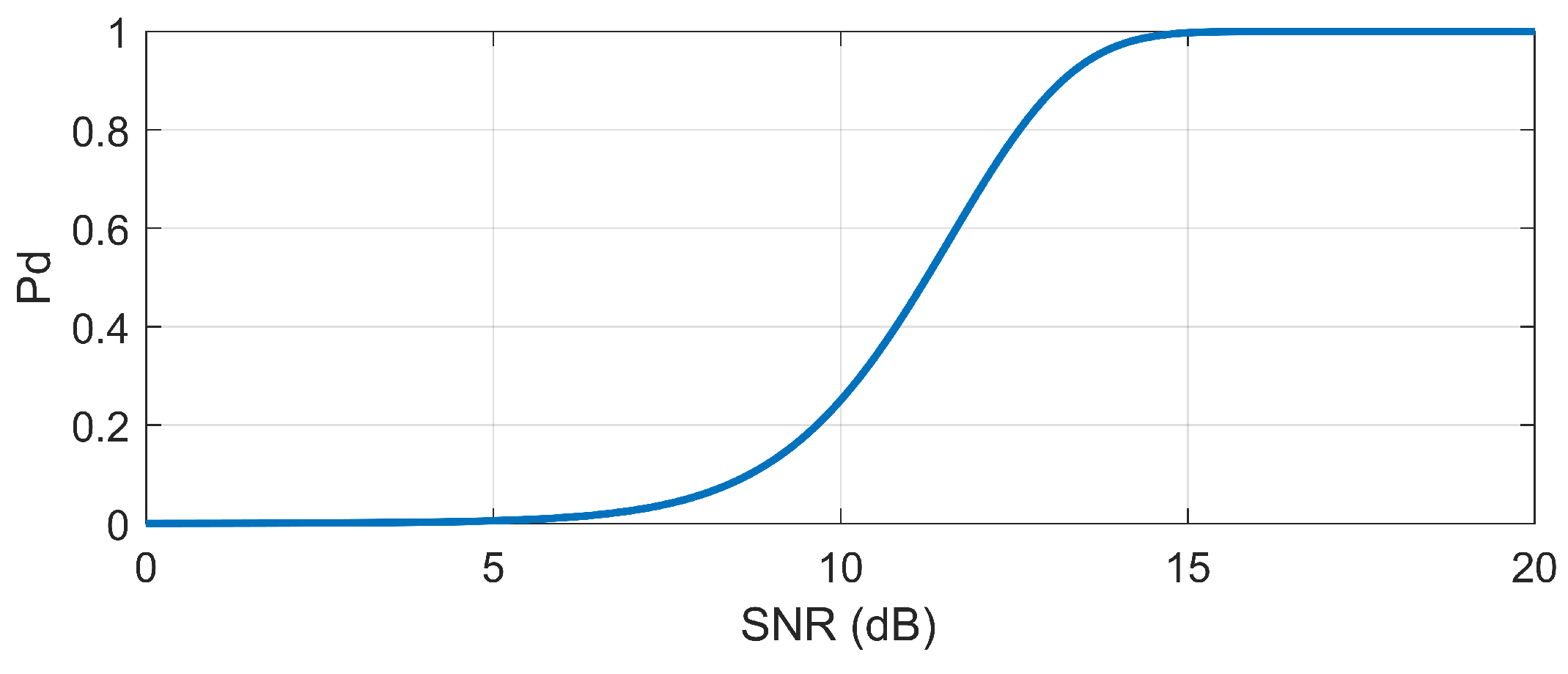 Remotesensing 15 05494 g003