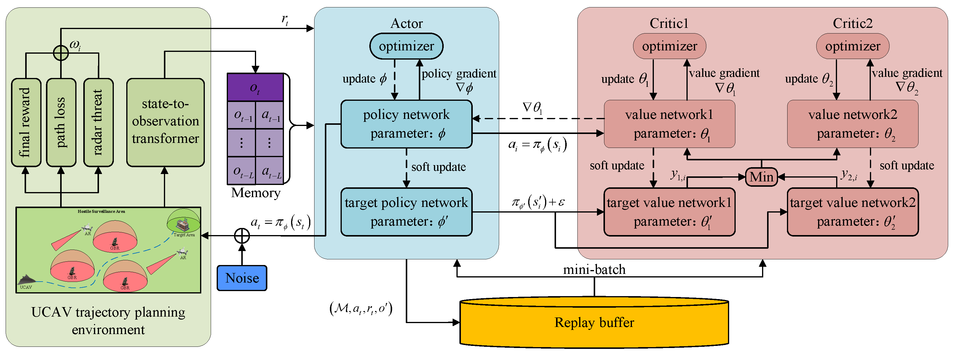 Remotesensing 15 05494 g005