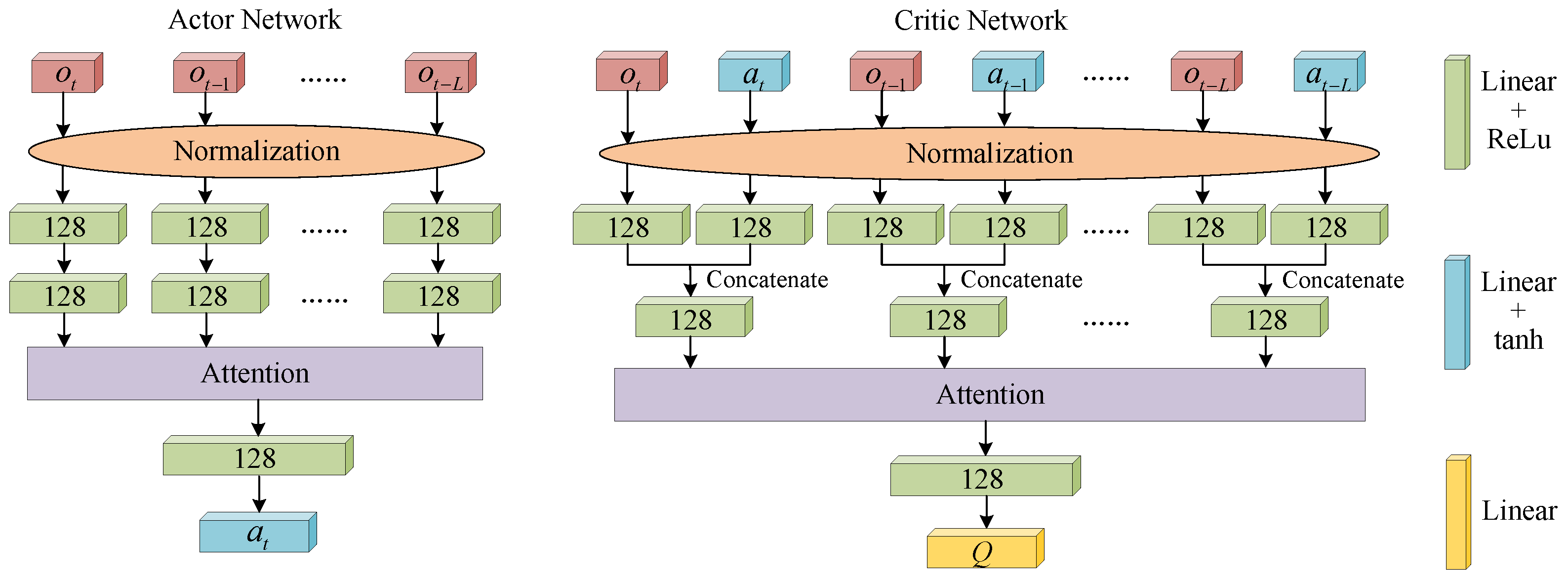Remotesensing 15 05494 g006