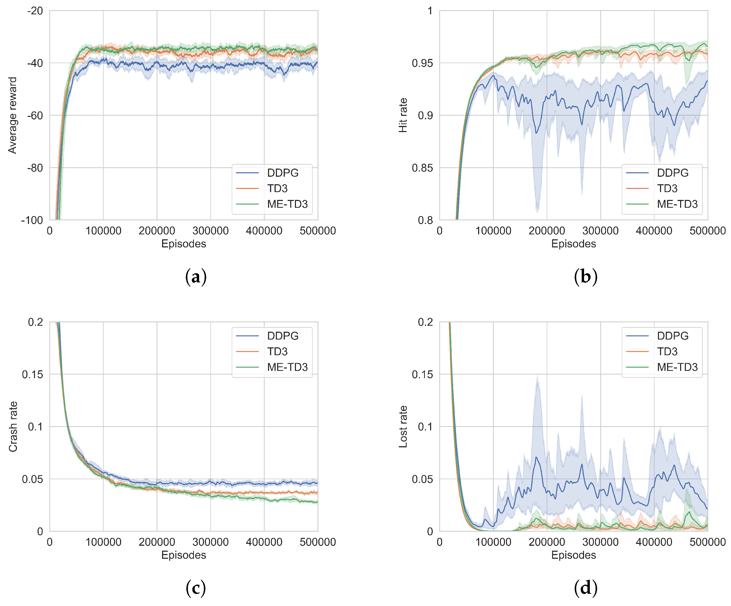 Remotesensing 15 05494 g008