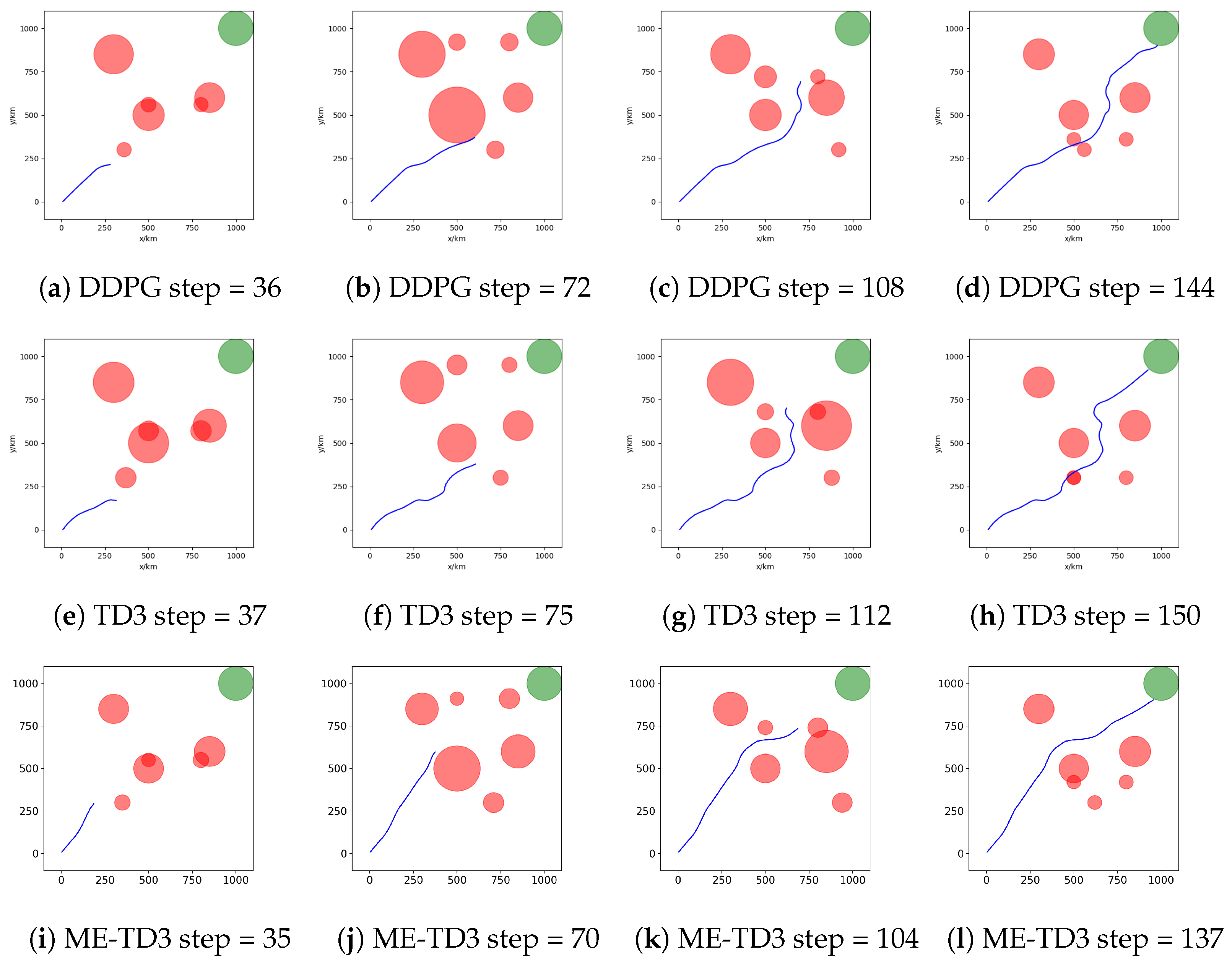 Remotesensing 15 05494 g009