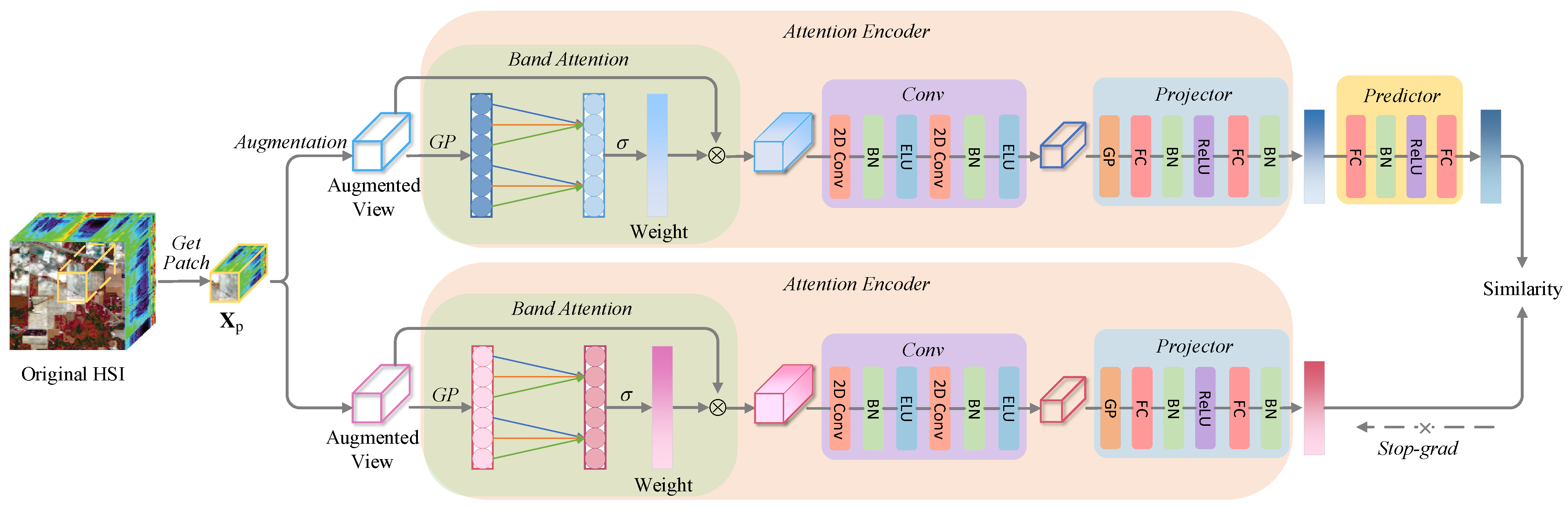 Remotesensing 15 05495 g001
