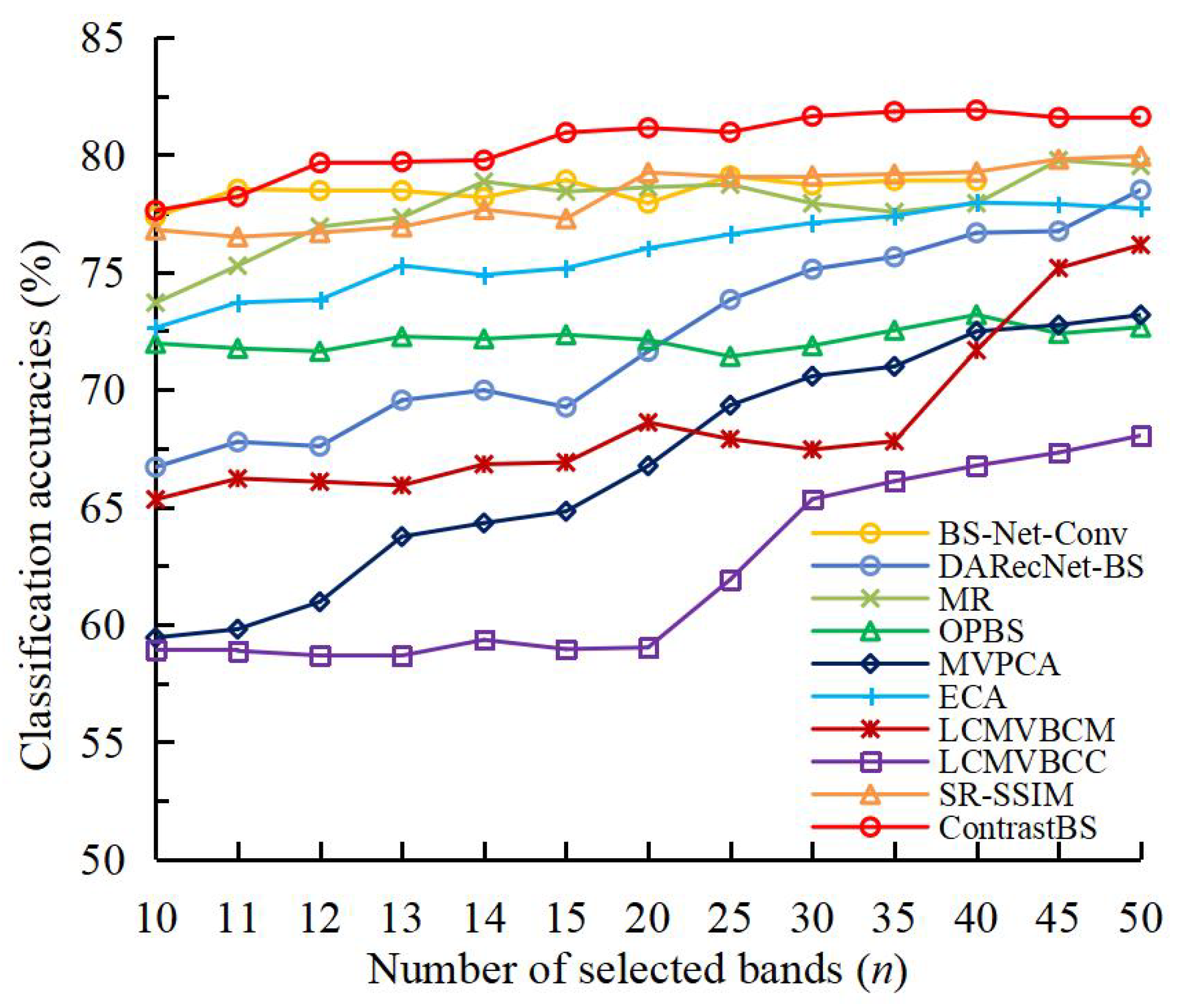 Remotesensing 15 05495 g005