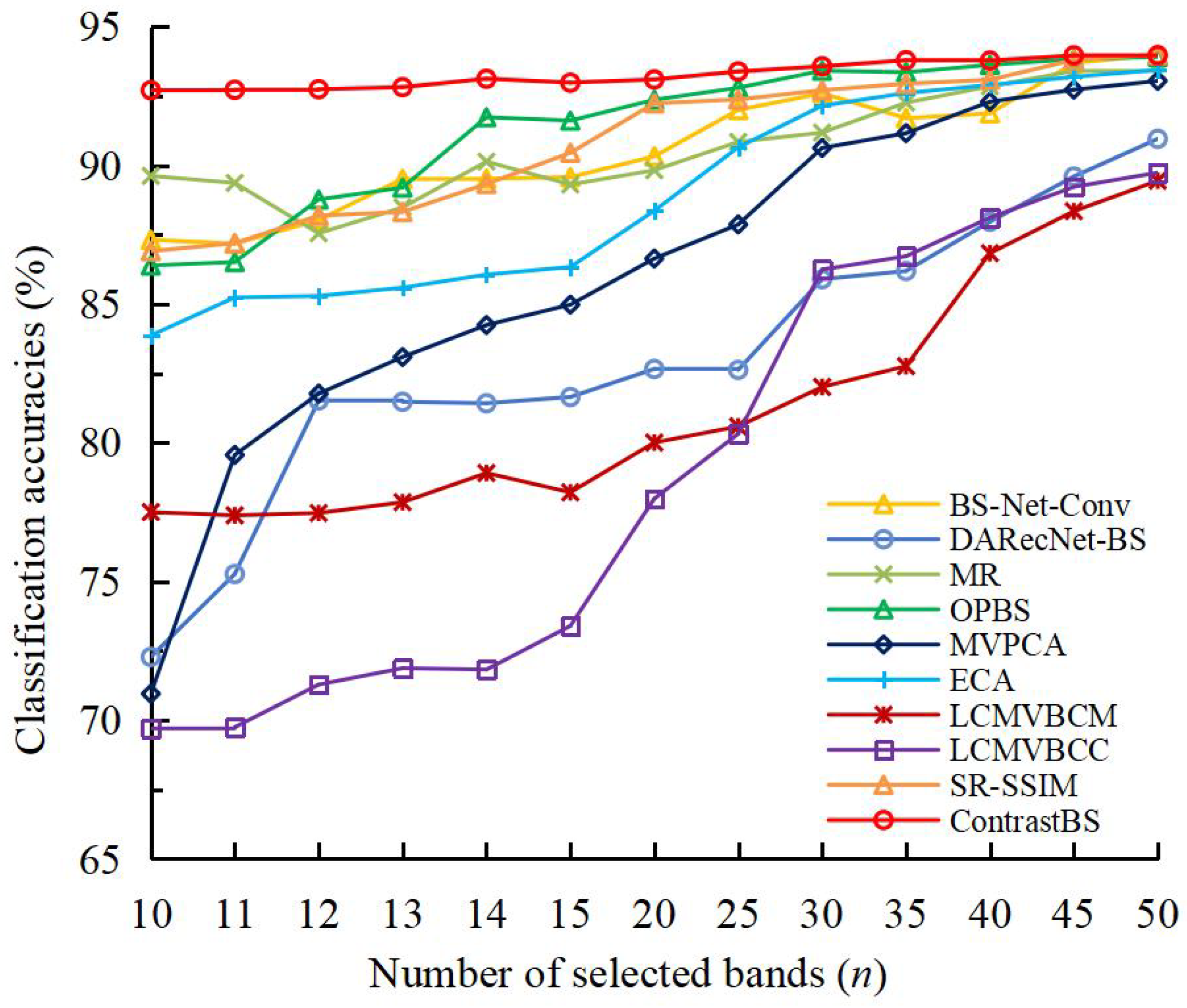 Remotesensing 15 05495 g006