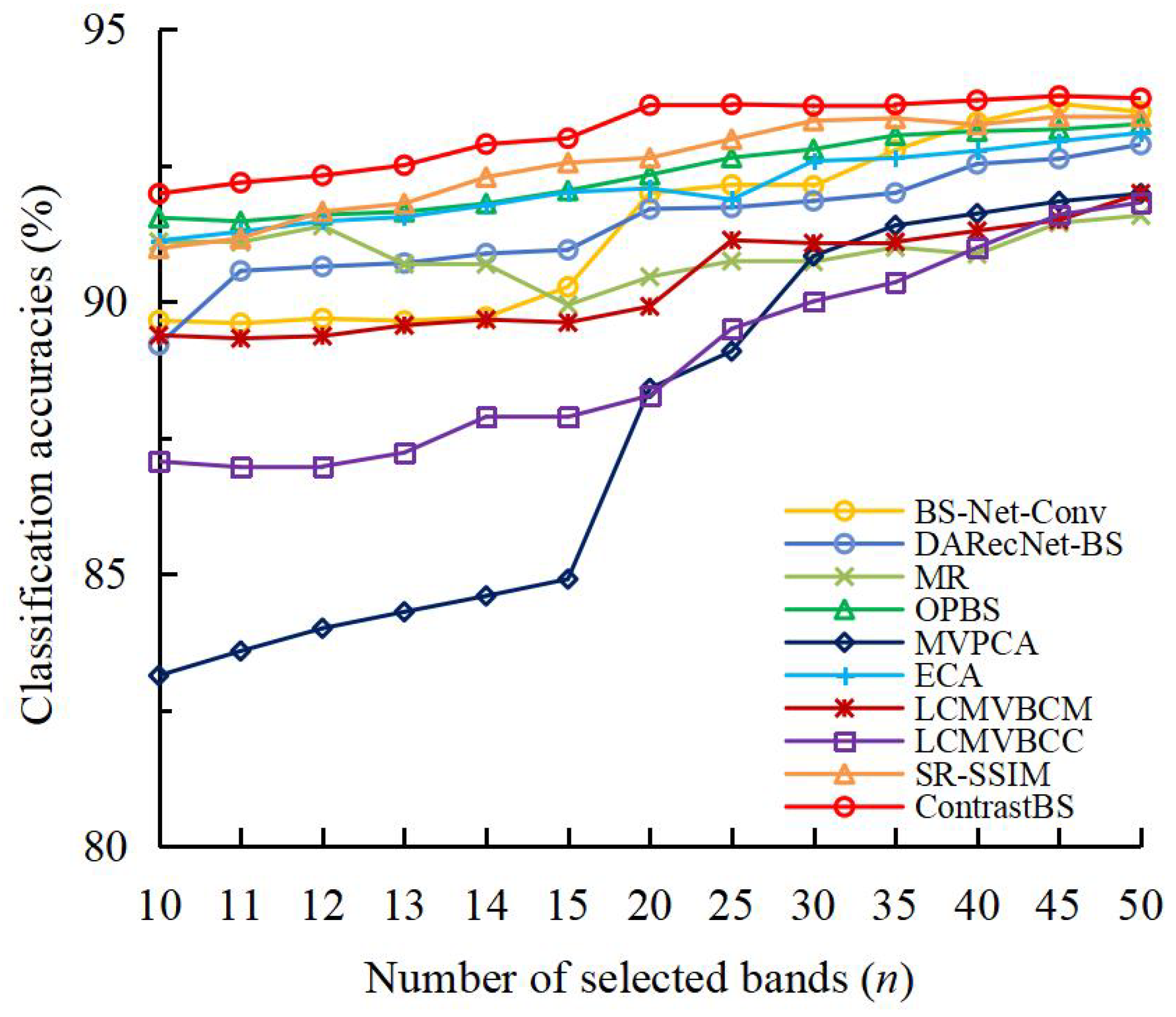 Remotesensing 15 05495 g007