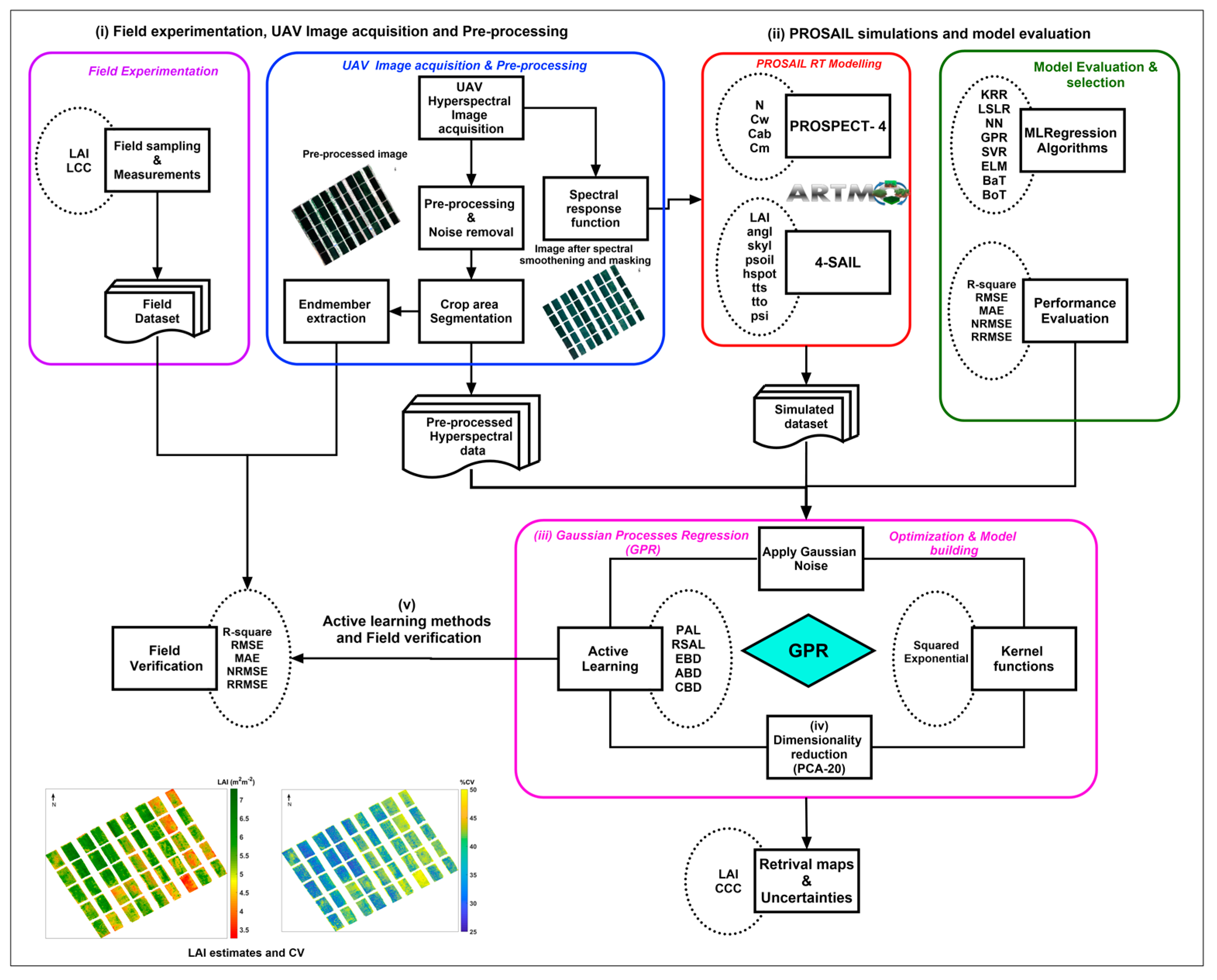Remotesensing 15 05496 g001