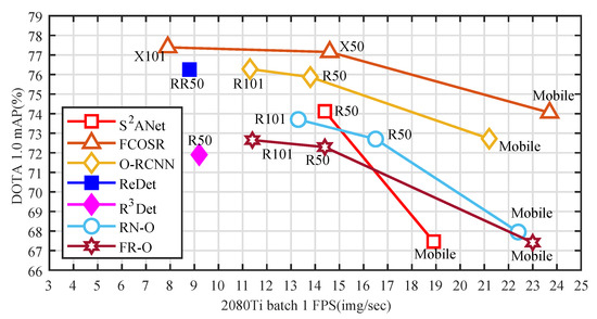 Remotesensing 15 05499 g009