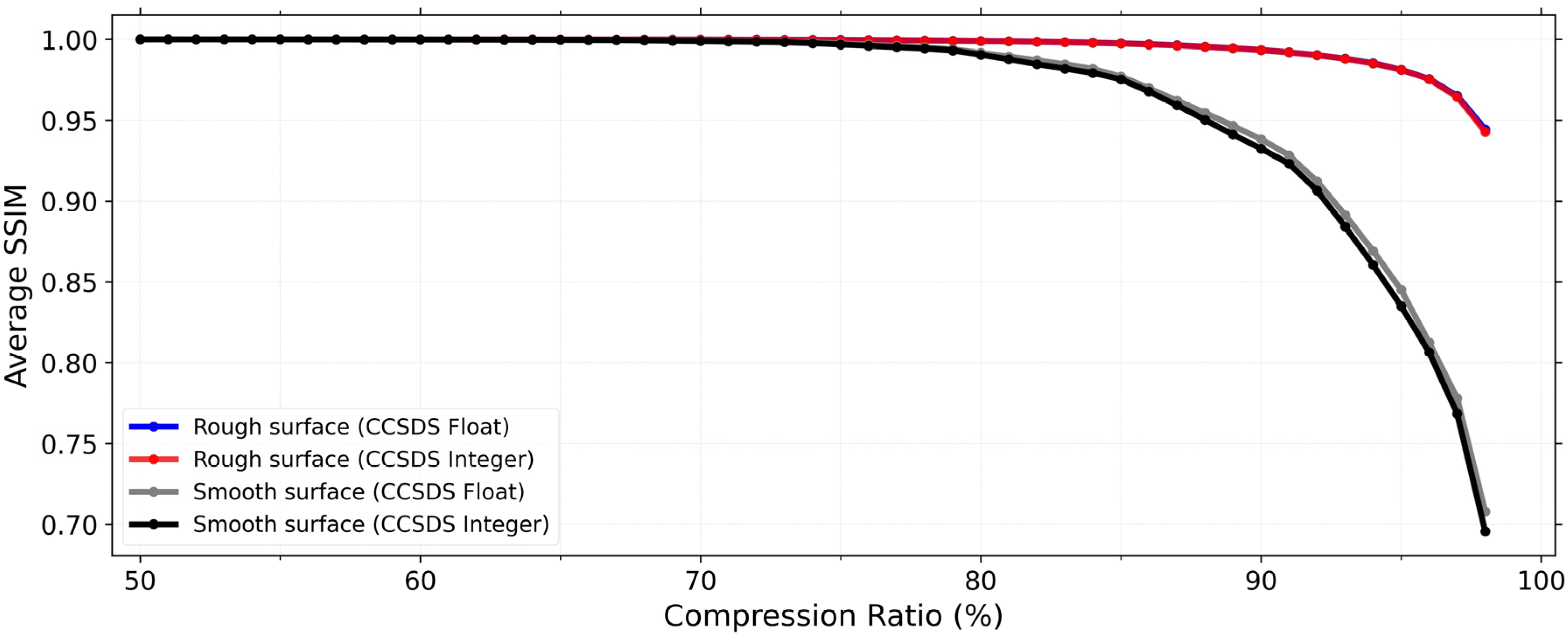 Remotesensing 15 05500 g010