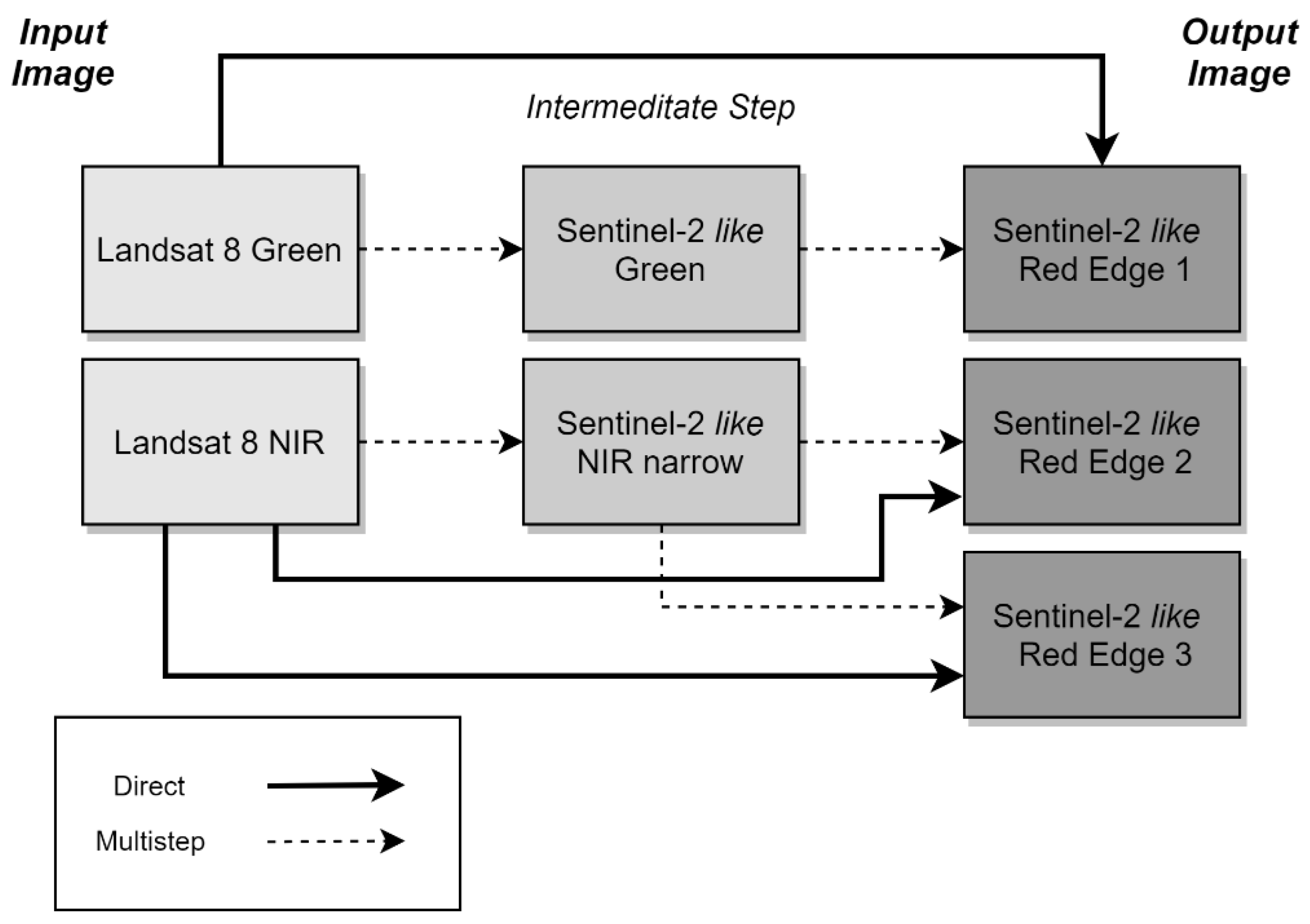 Remotesensing 15 05502 g002 Remotesensing 15 05502 g002