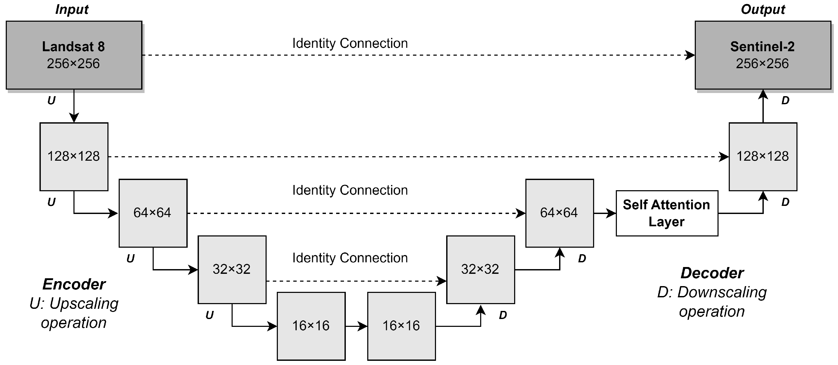 Remotesensing 15 05502 g003 Remotesensing 15 05502 g003