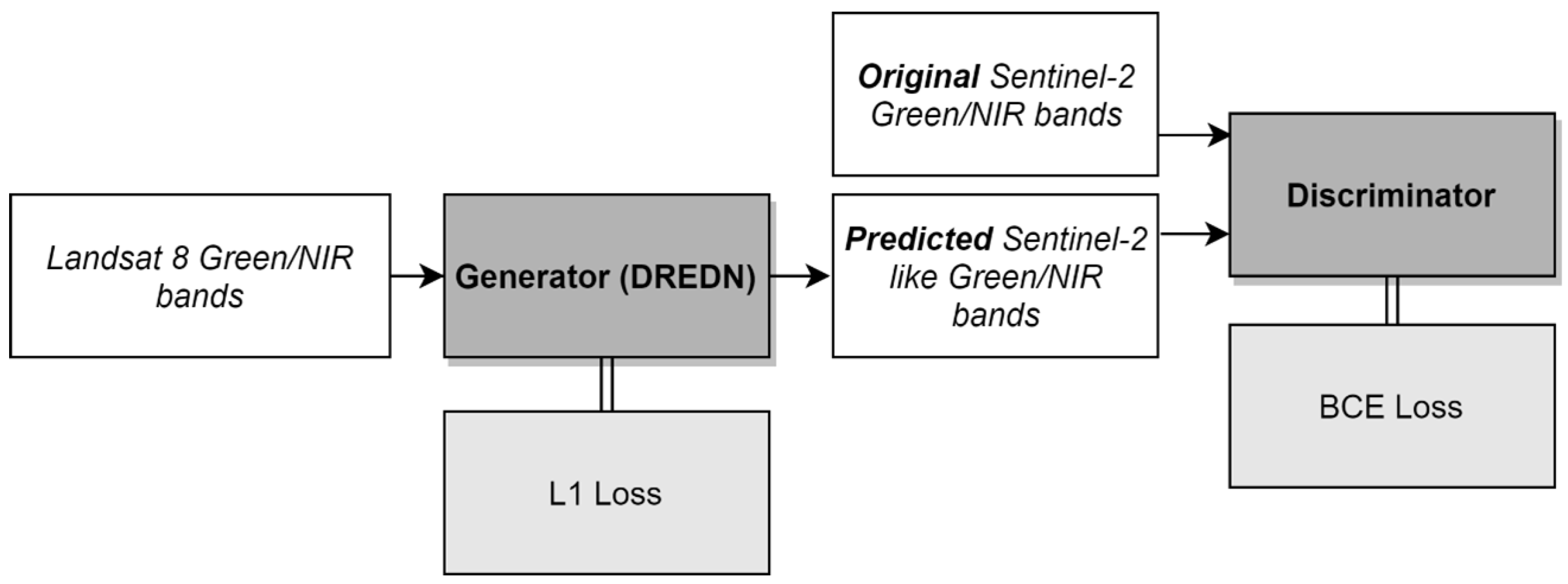 Remotesensing 15 05502 g004 Remotesensing 15 05502 g004